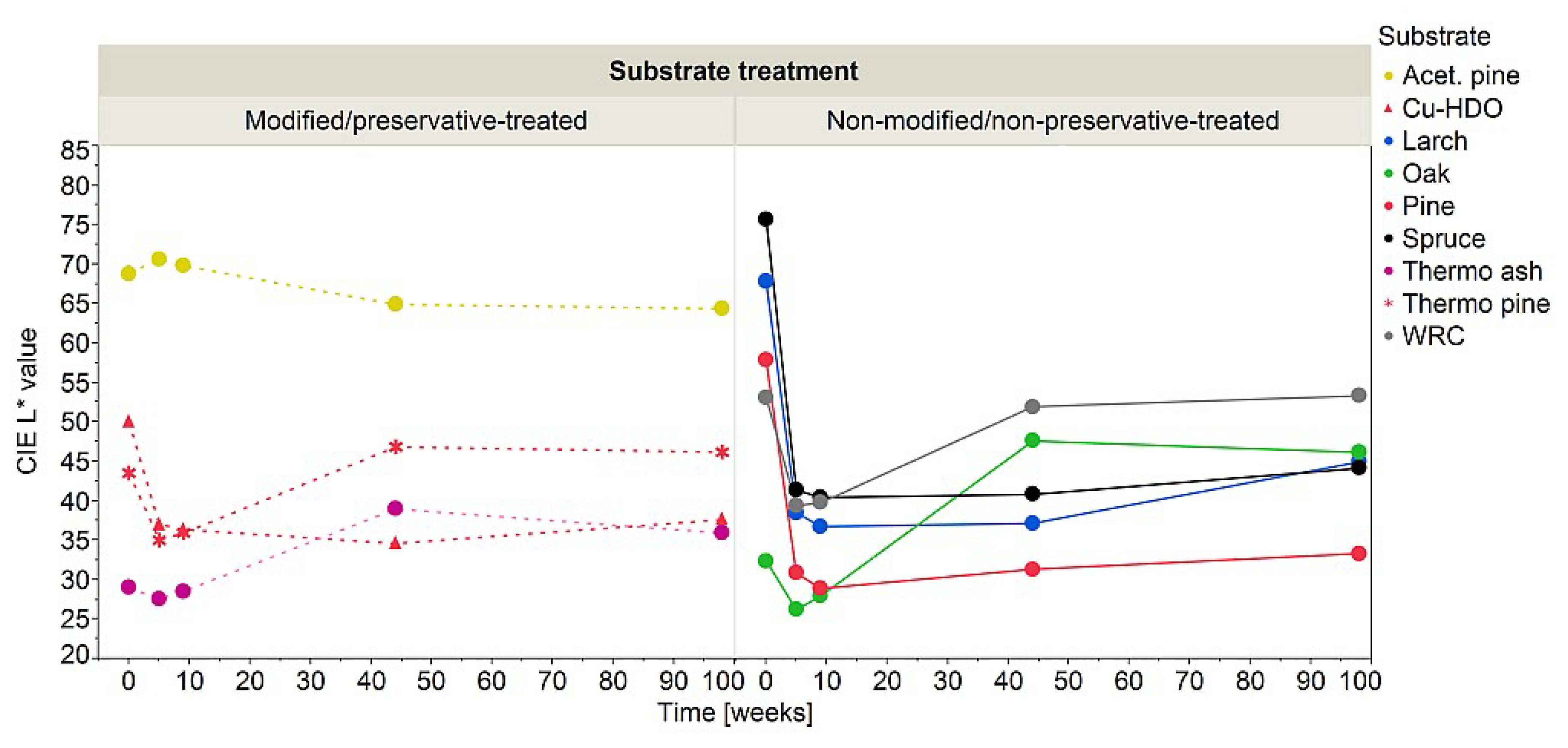 Forests 11 00658 g010