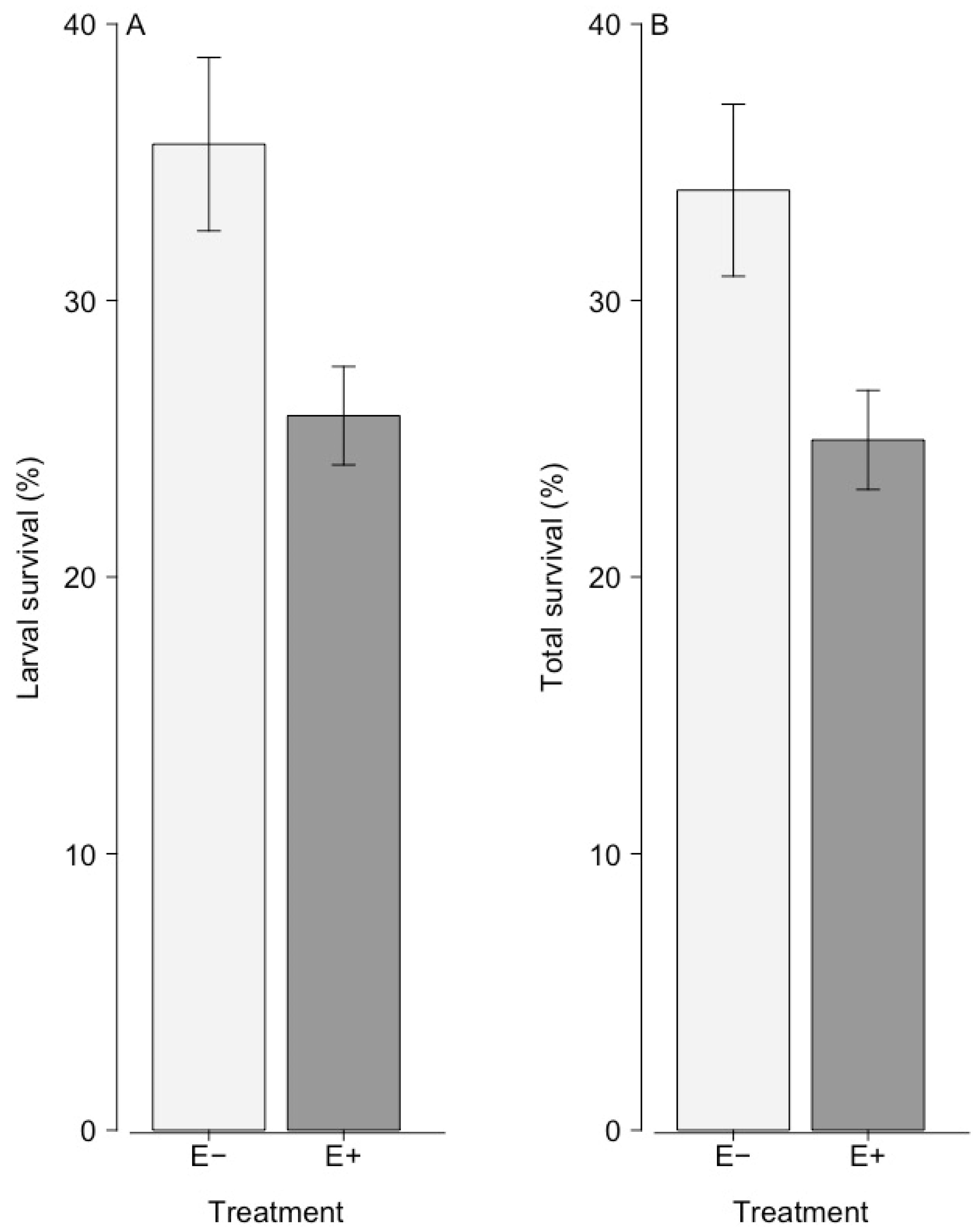 Forests 11 00659 g001