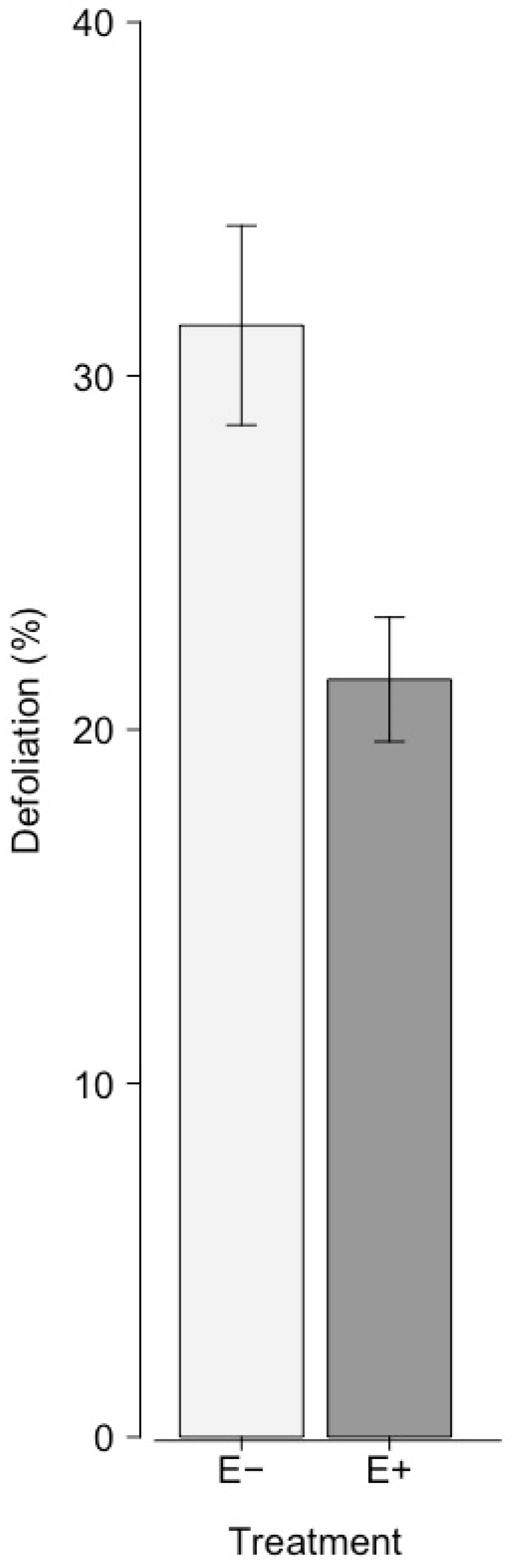 Forests 11 00659 g002