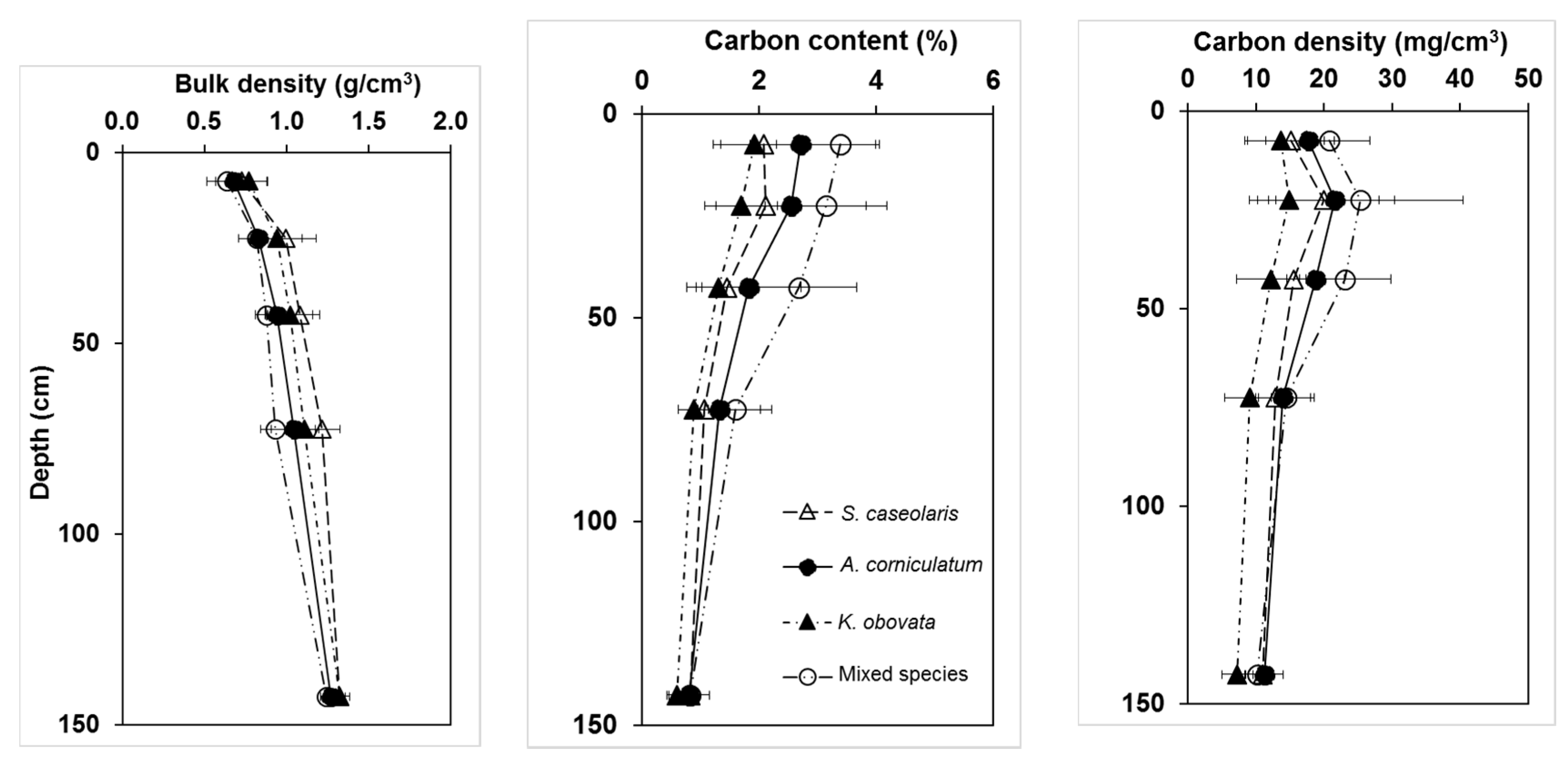 Forests 11 00660 g003