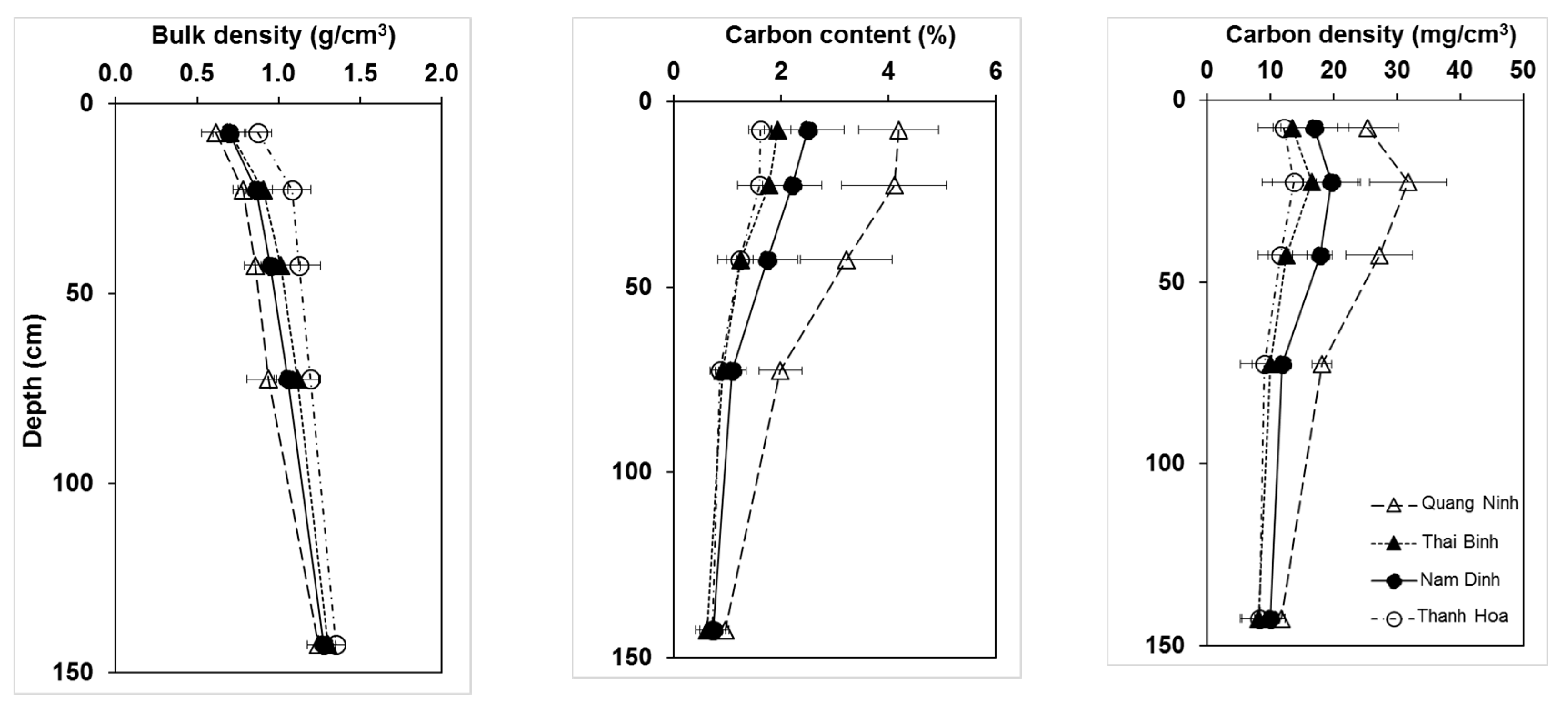 Forests 11 00660 g004