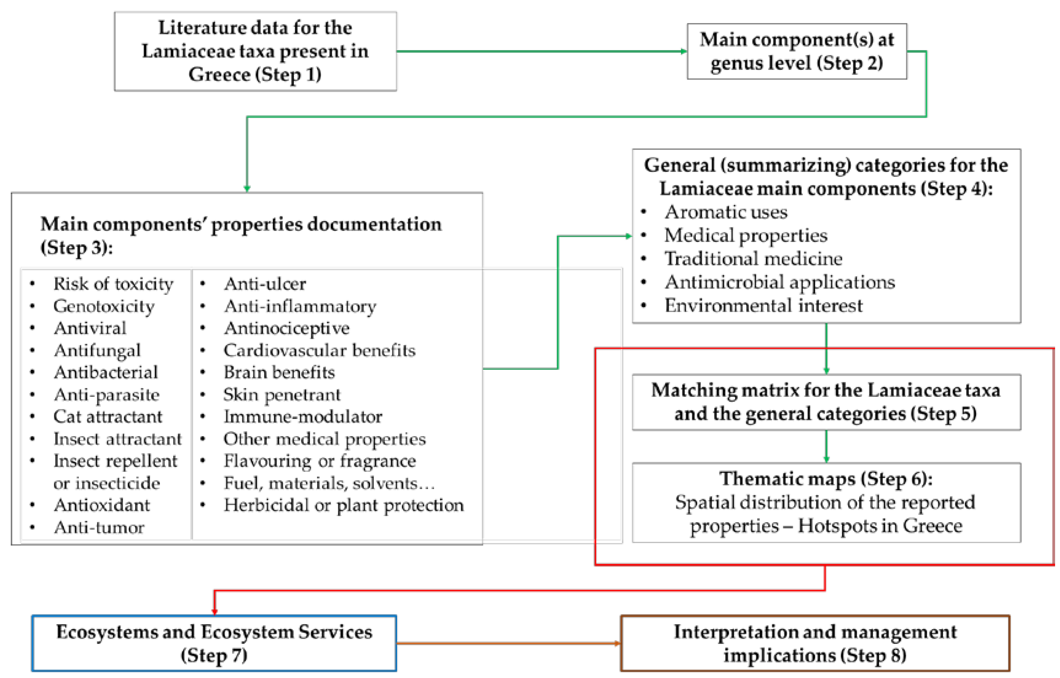 Forests 11 00661 g001 Forests 11 00661 g001