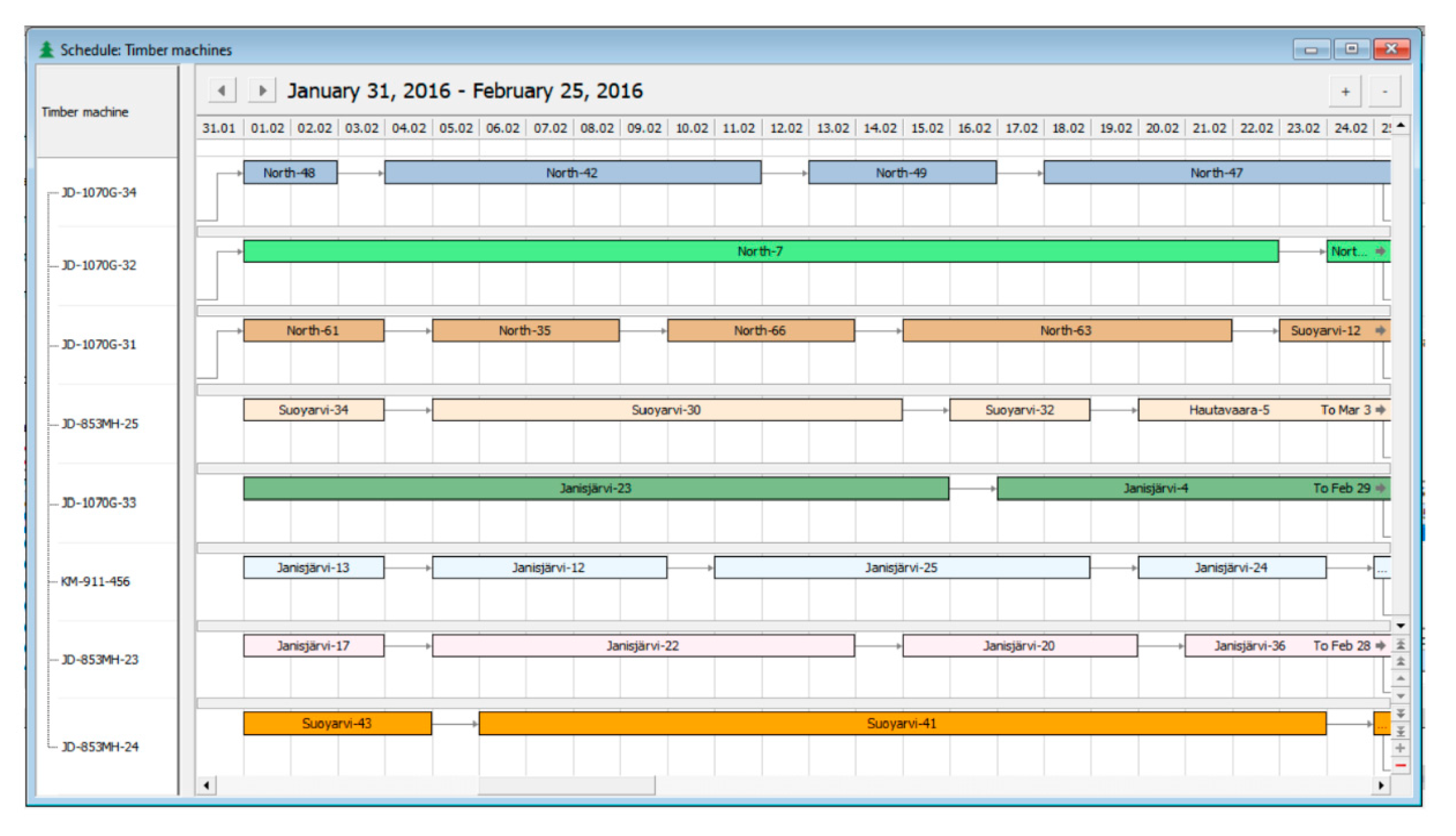 Forests 11 00662 g003