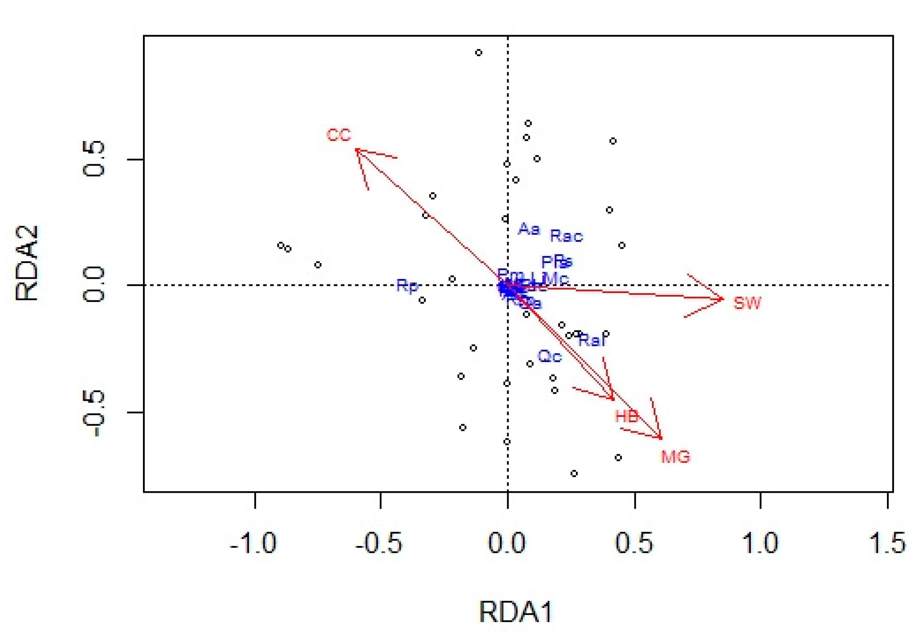 Forests 11 00664 g003 Forests 11 00664 g003