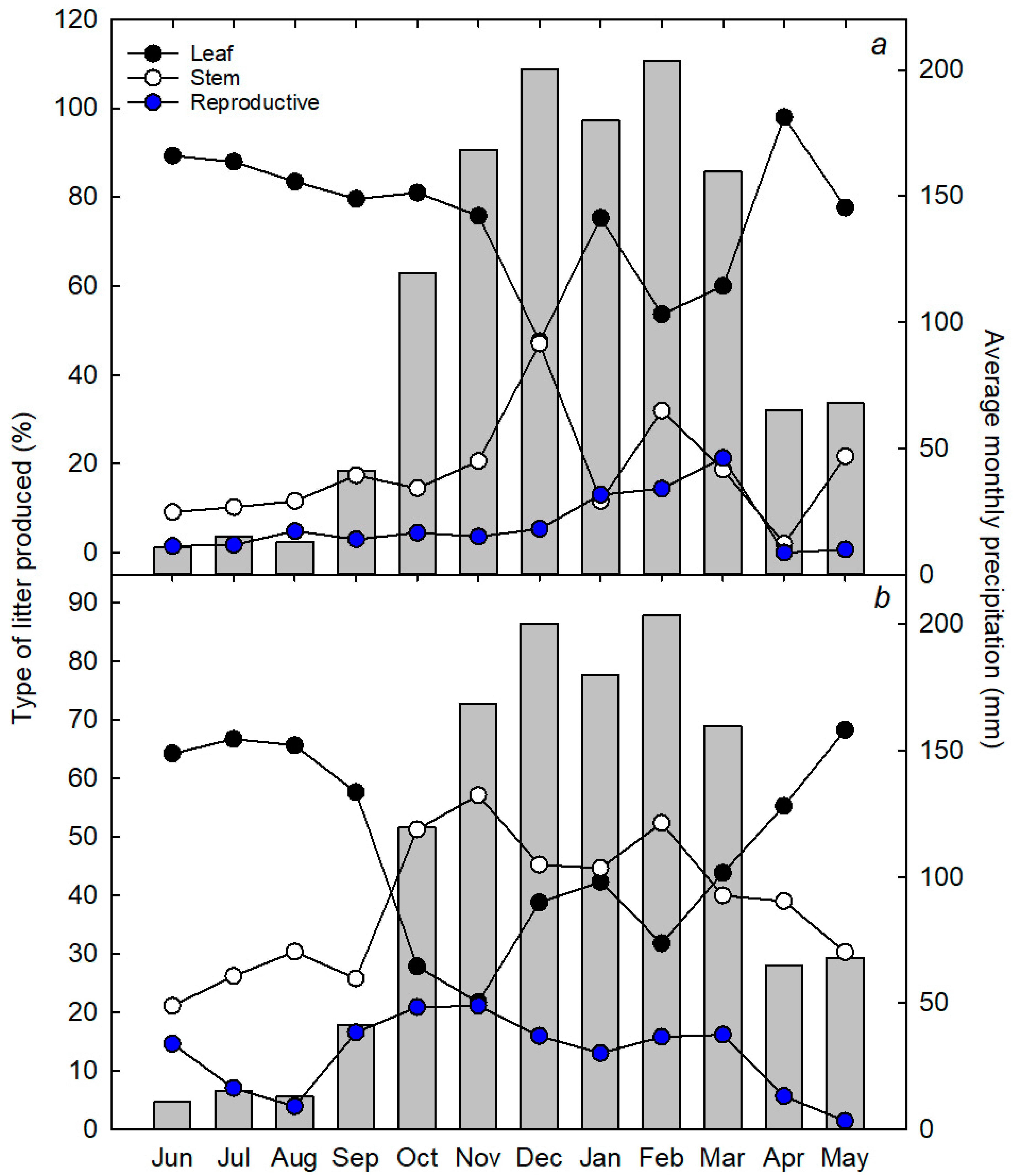 Forests 11 00665 g002 Forests 11 00665 g002