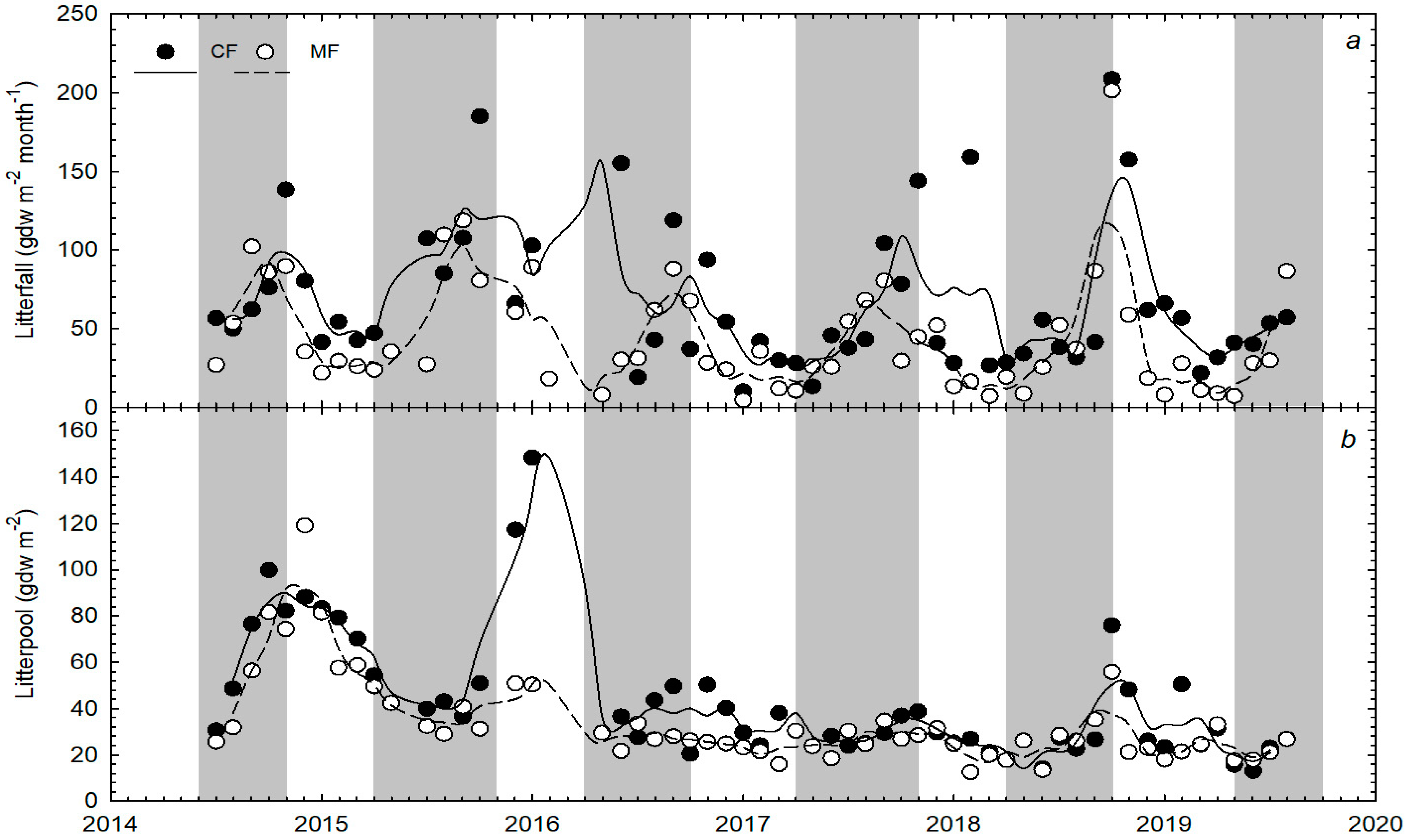 Forests 11 00665 g003 Forests 11 00665 g003