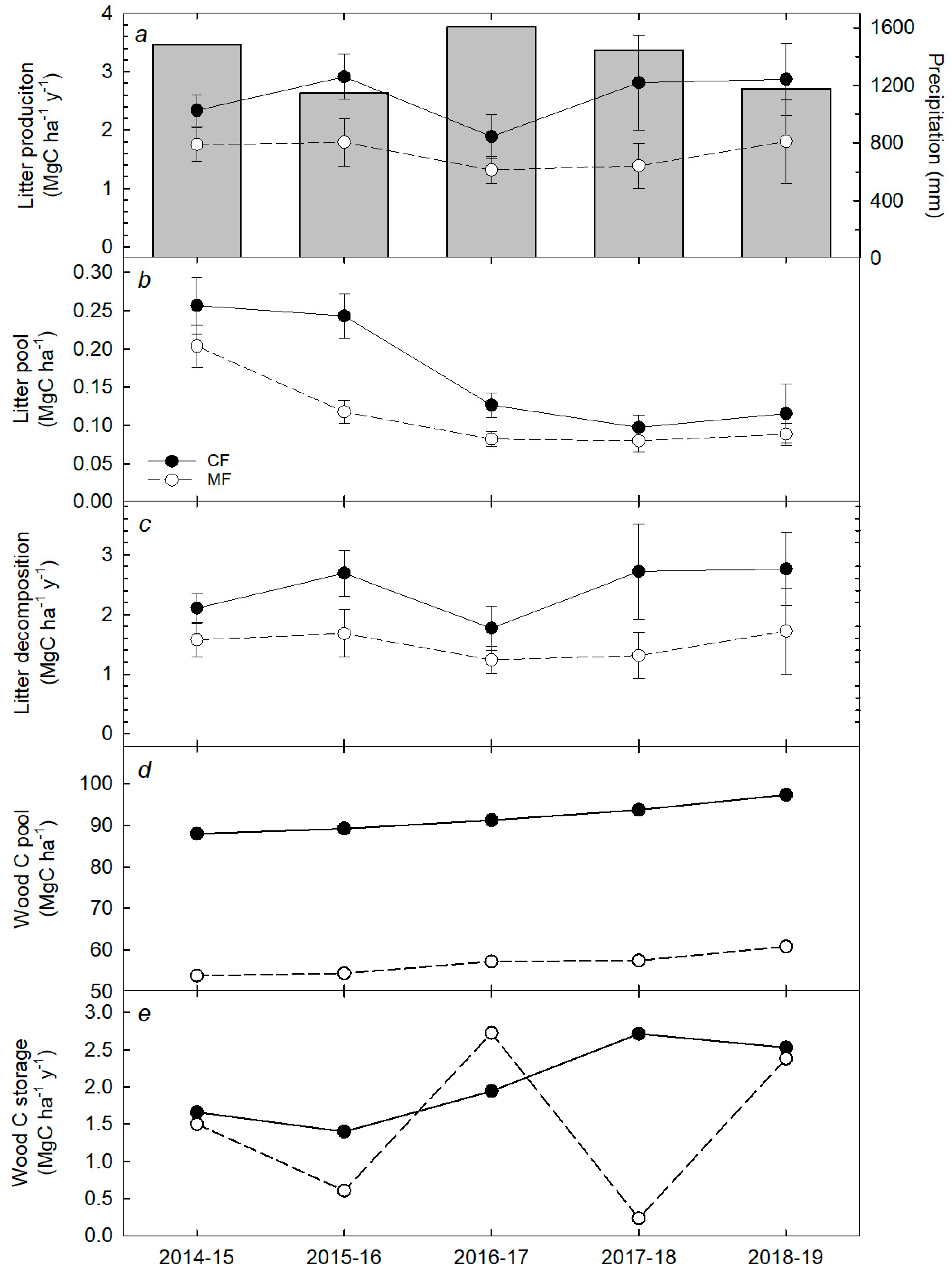 Forests 11 00665 g004 Forests 11 00665 g004