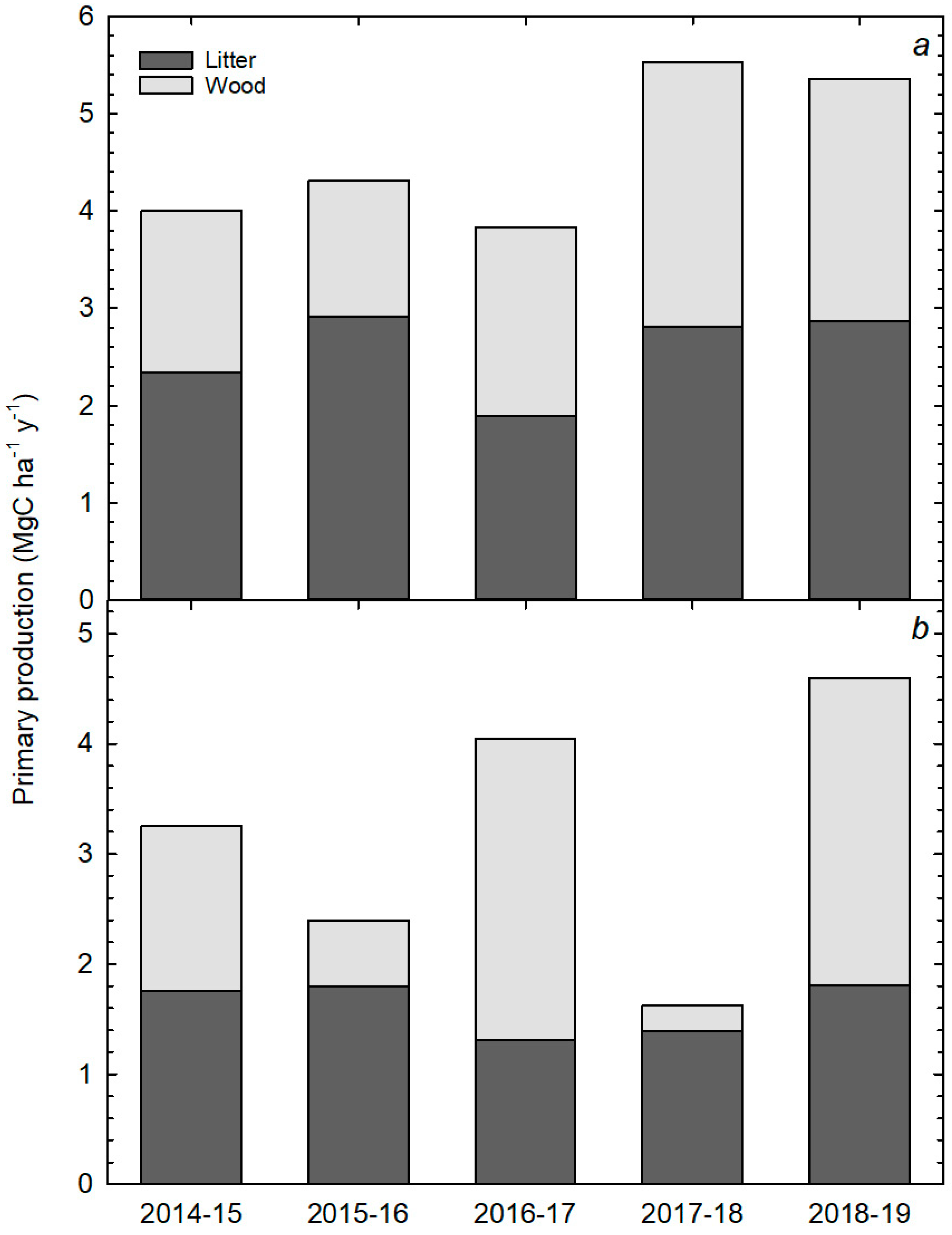 Forests 11 00665 g005 Forests 11 00665 g005