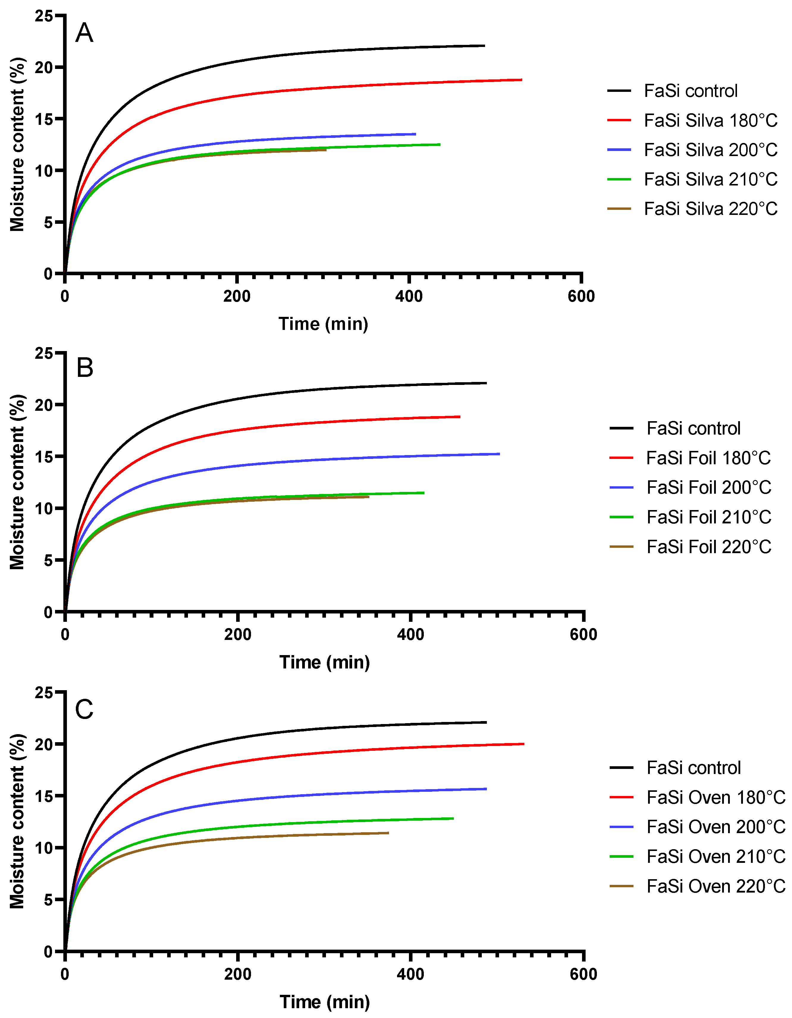 Forests 11 00666 g002