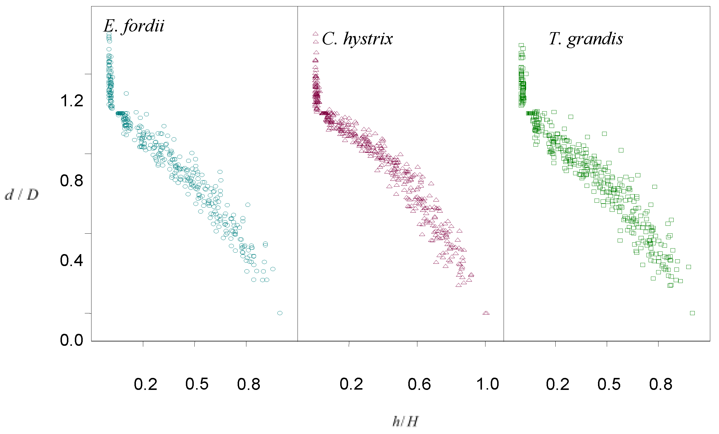 Forests 11 00669 g001