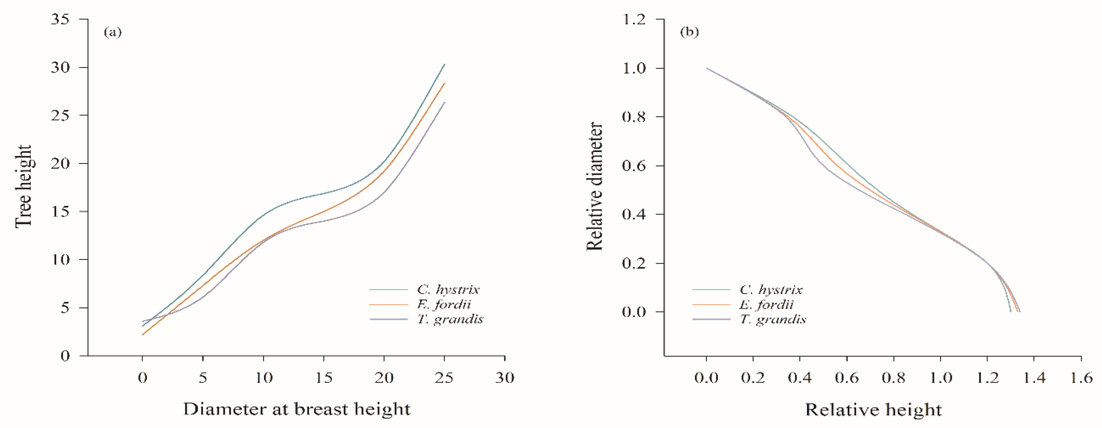 Forests 11 00669 g003