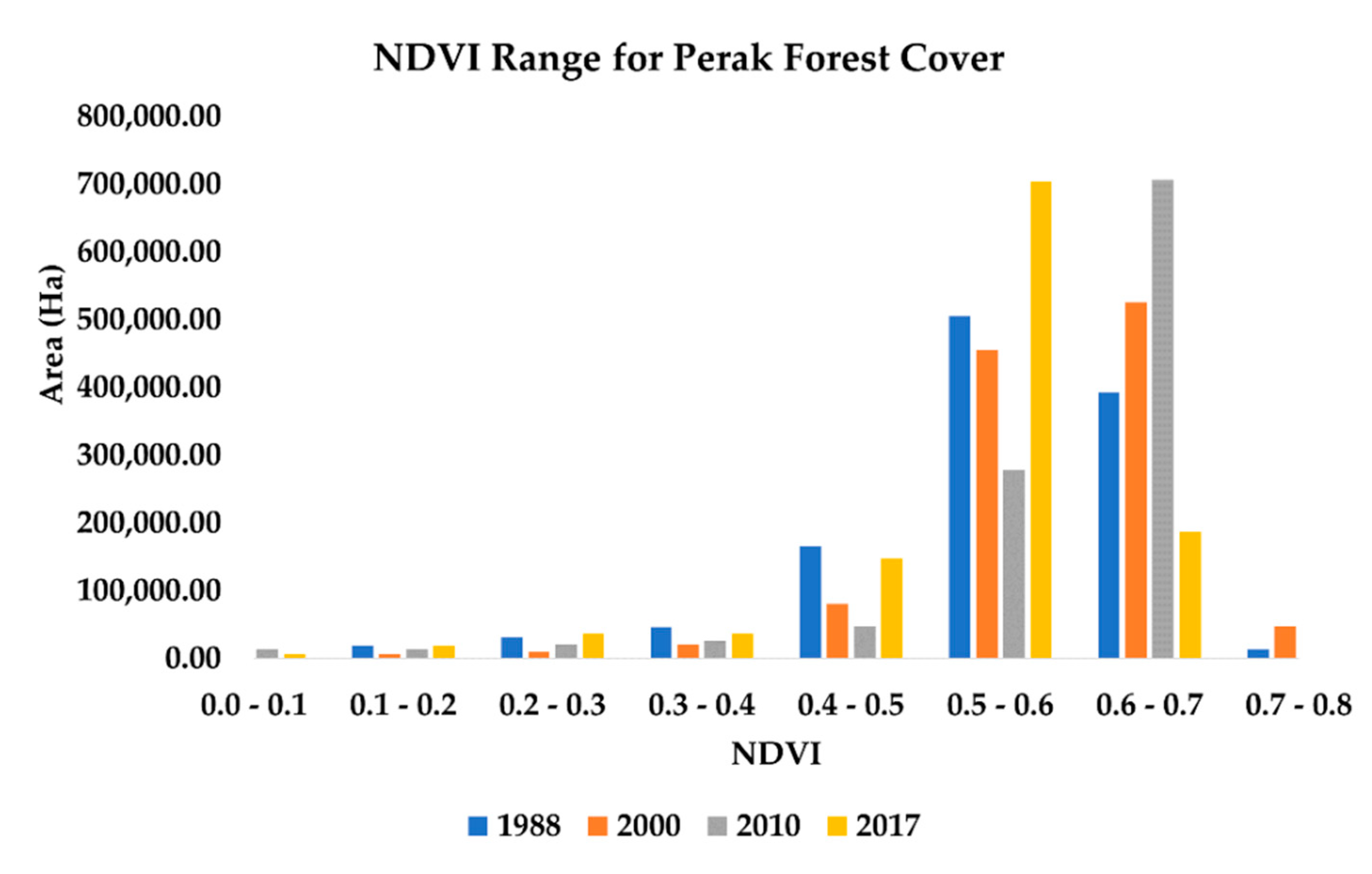 Forests 11 00670 g010 Forests 11 00670 g010