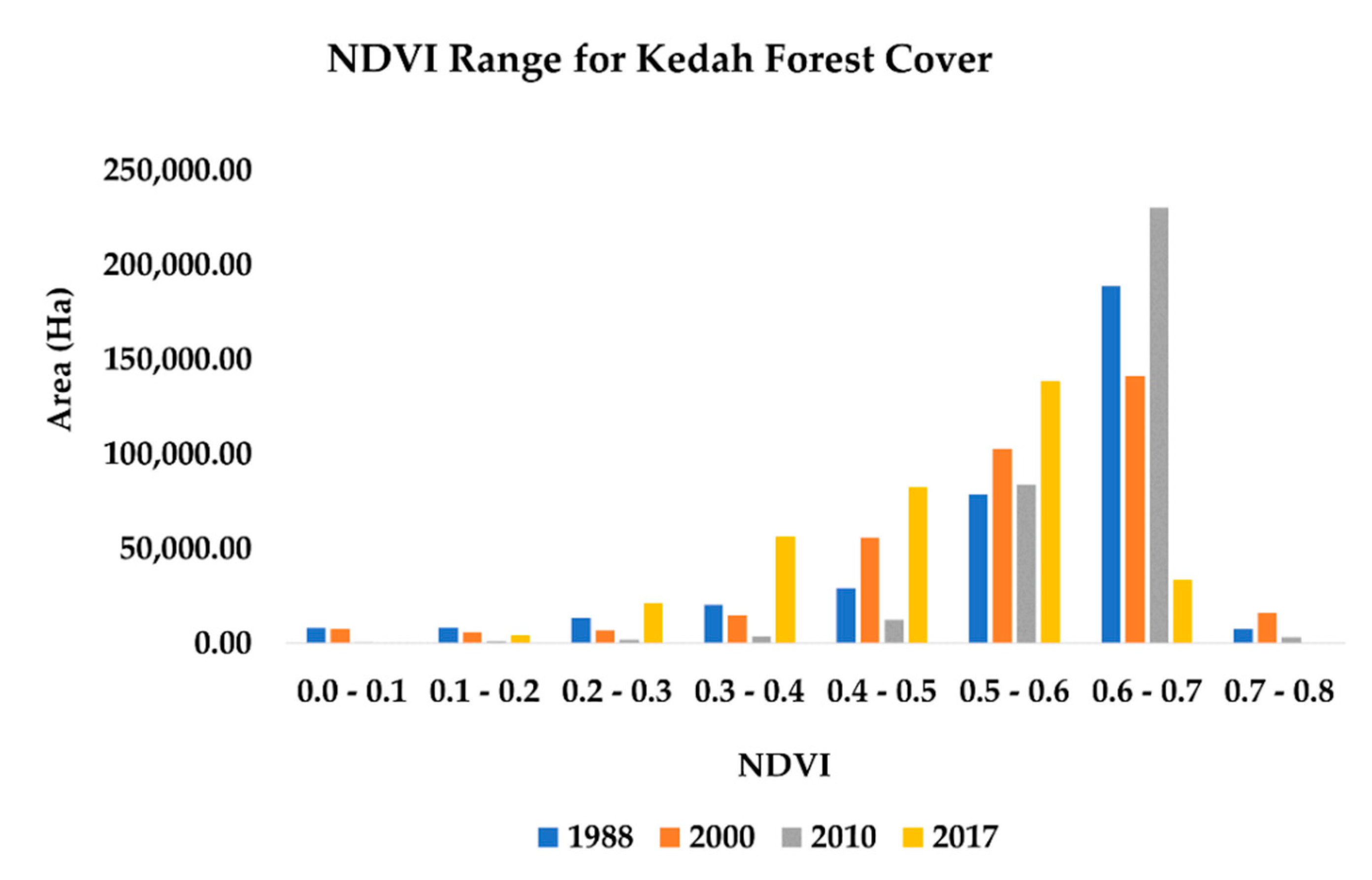 Forests 11 00670 g012 Forests 11 00670 g012