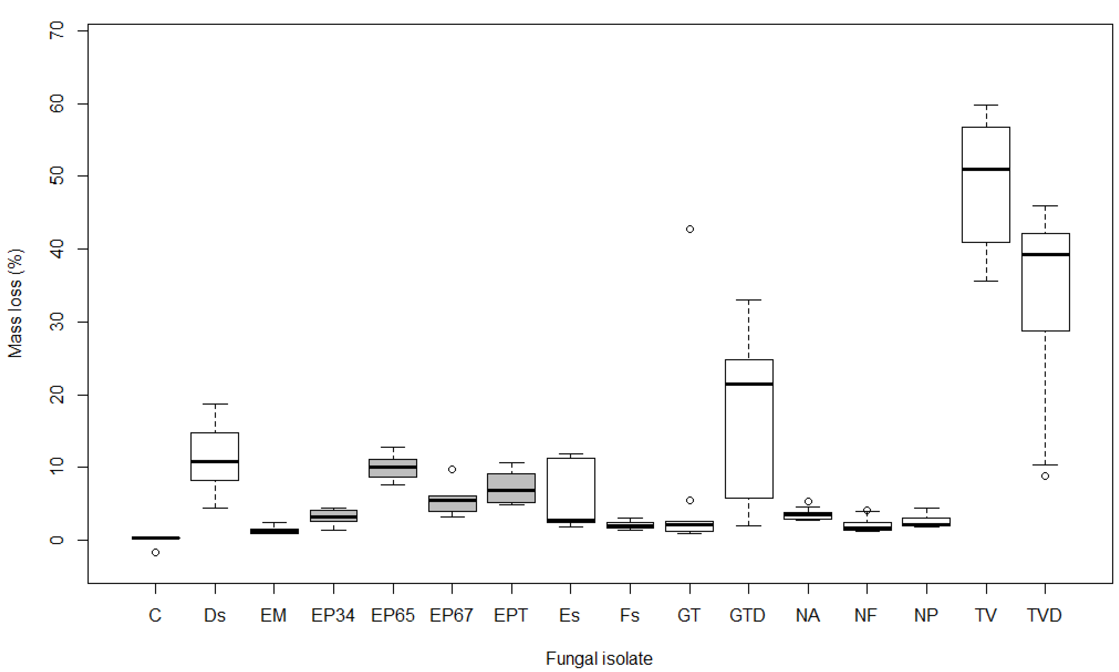 Forests 11 00671 g001