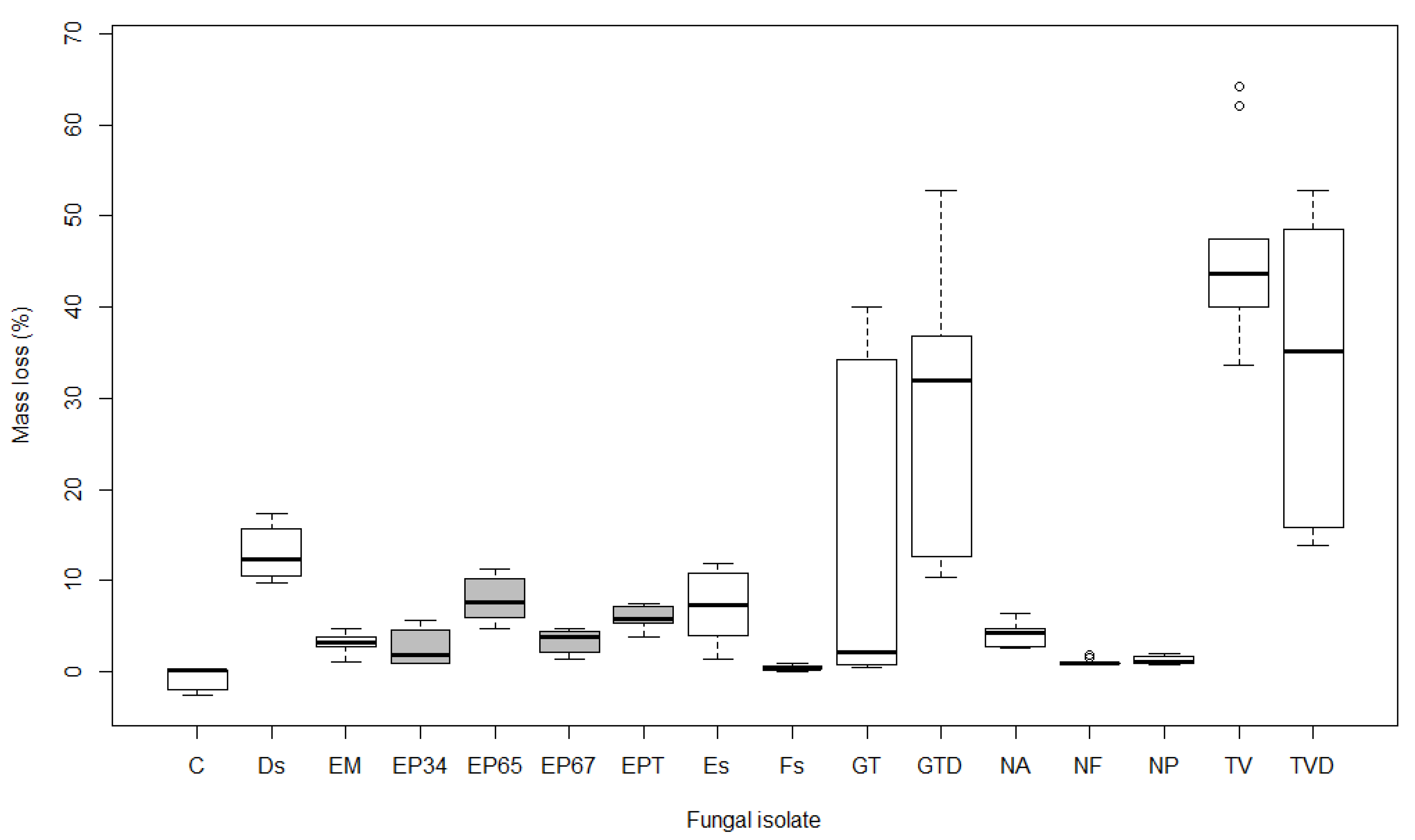 Forests 11 00671 g002