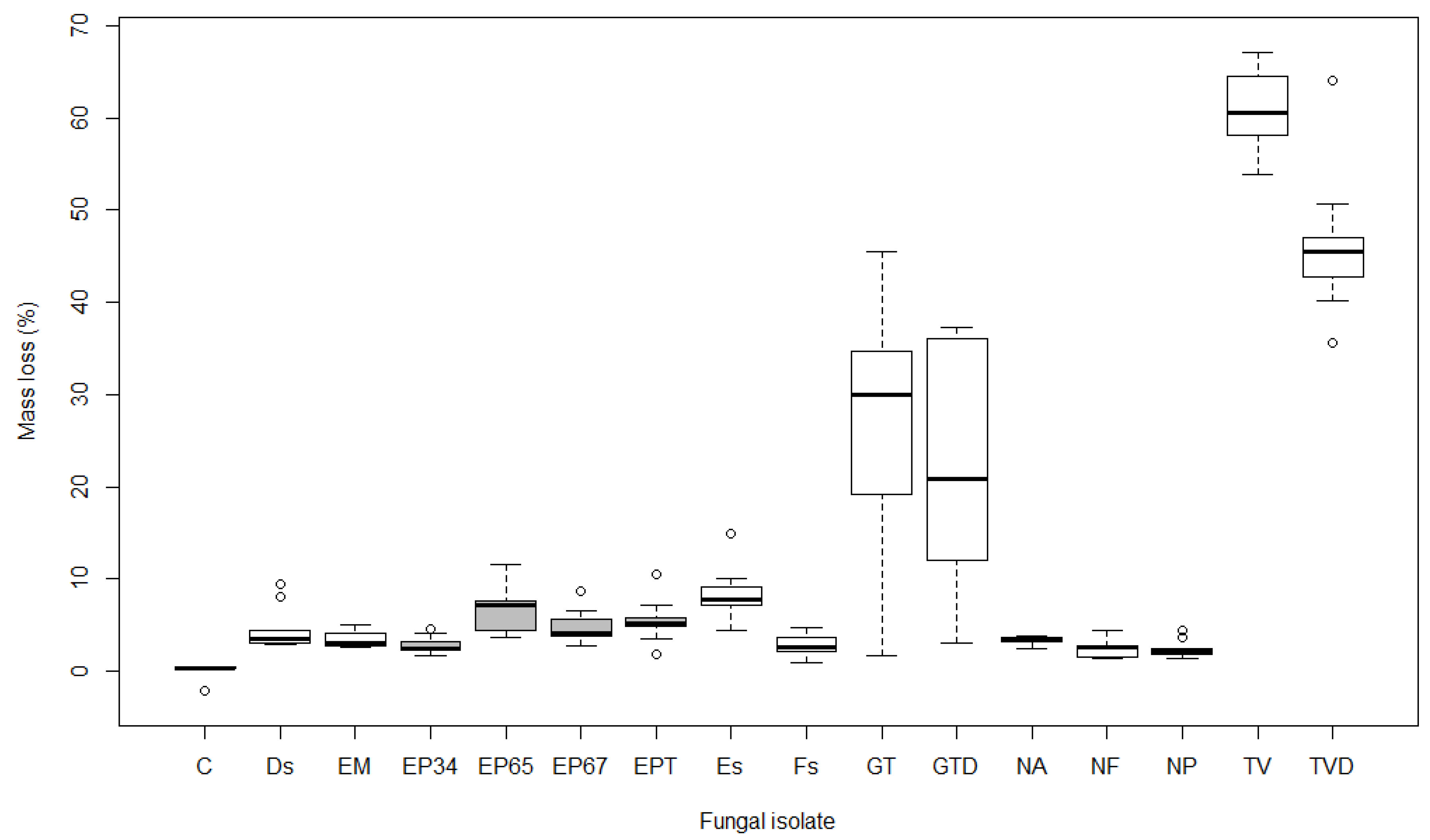 Forests 11 00671 g003