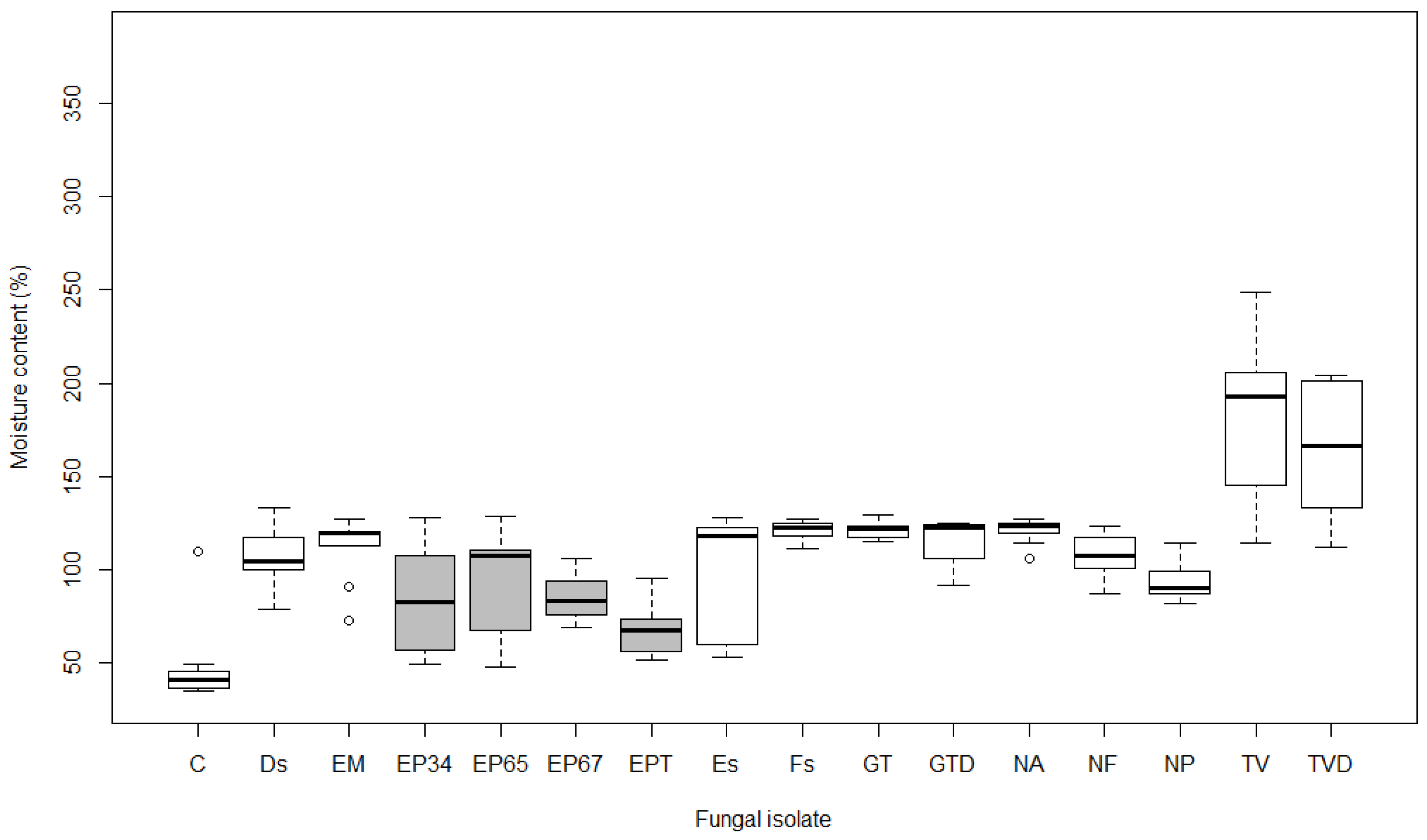 Forests 11 00671 g004