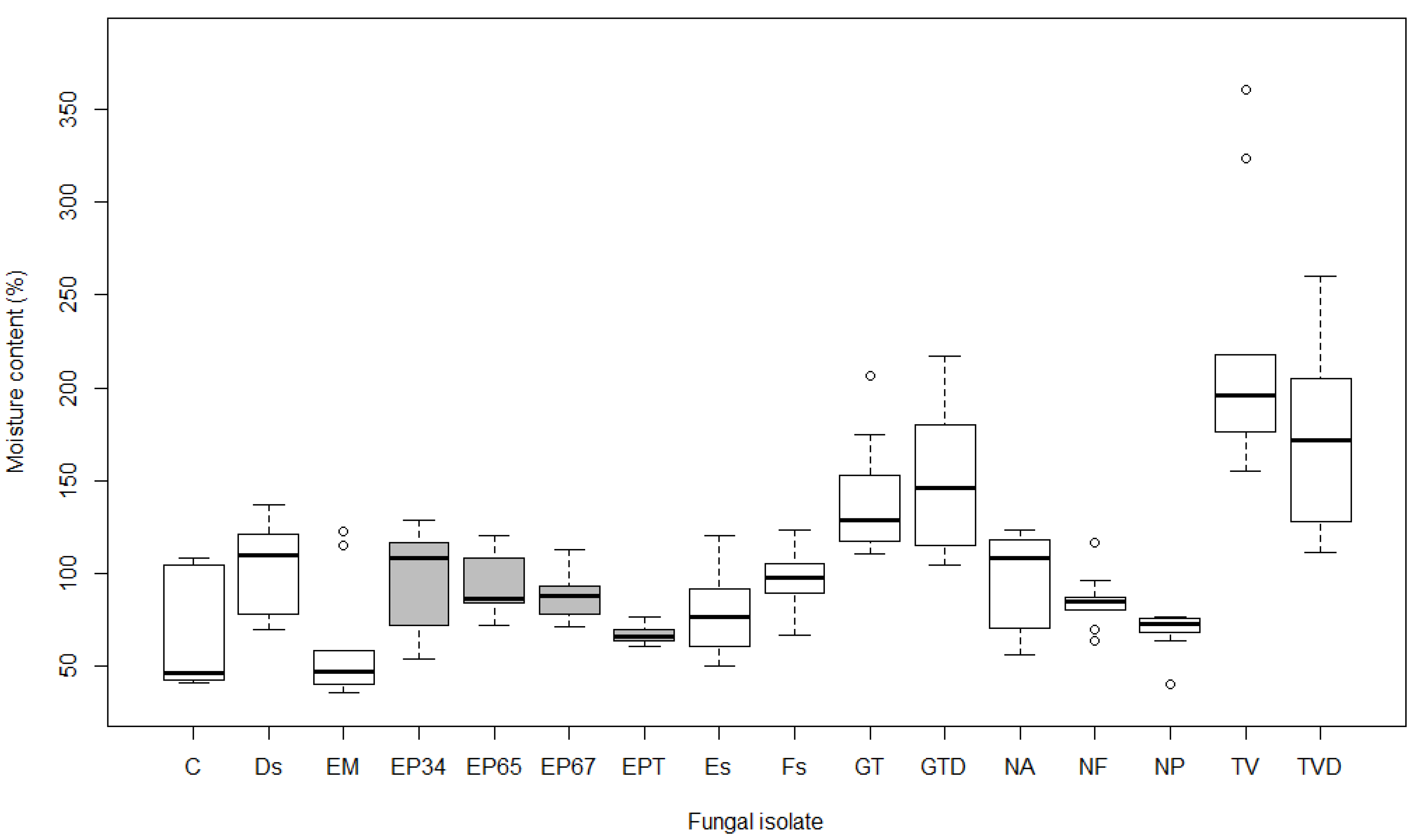 Forests 11 00671 g005