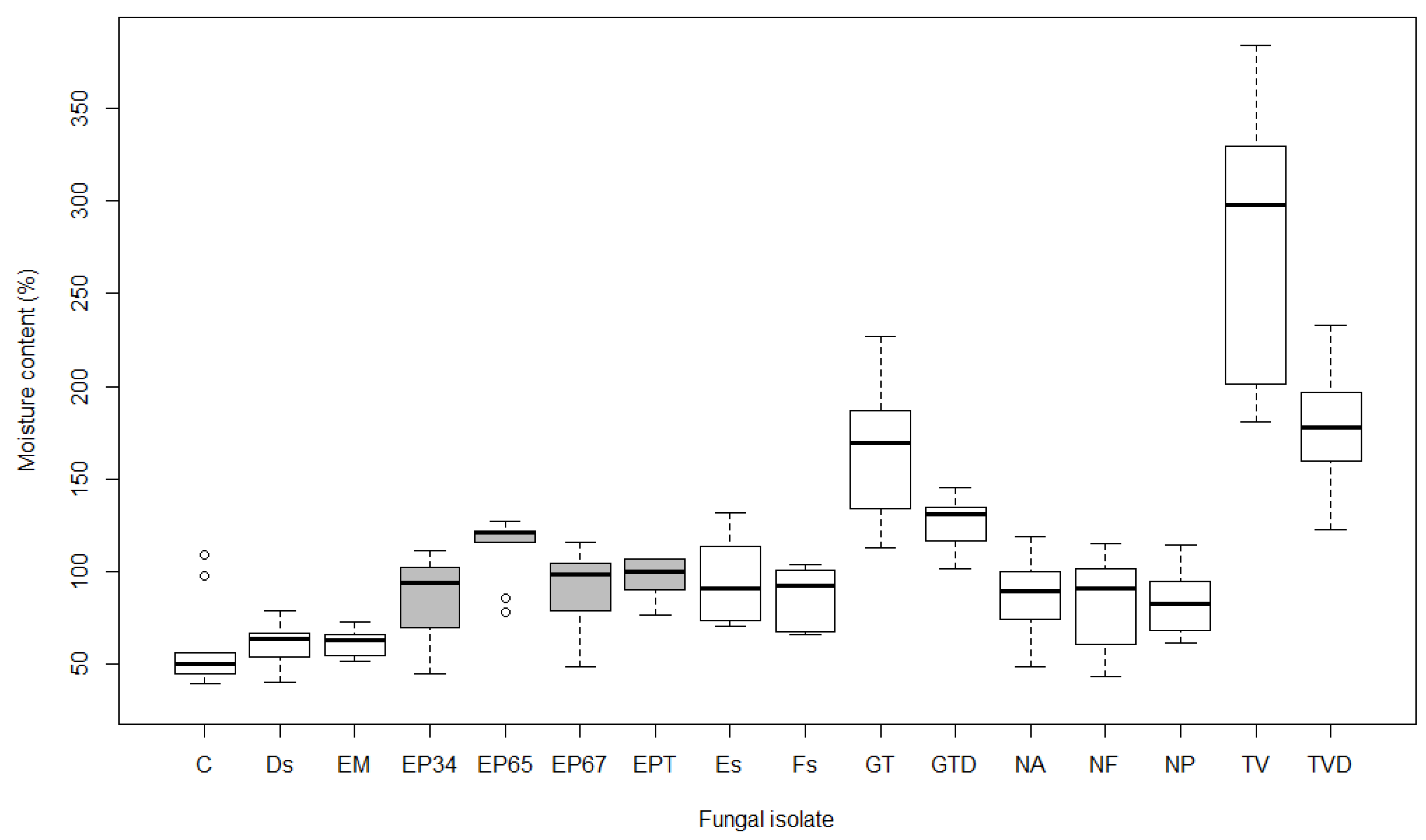 Forests 11 00671 g006
