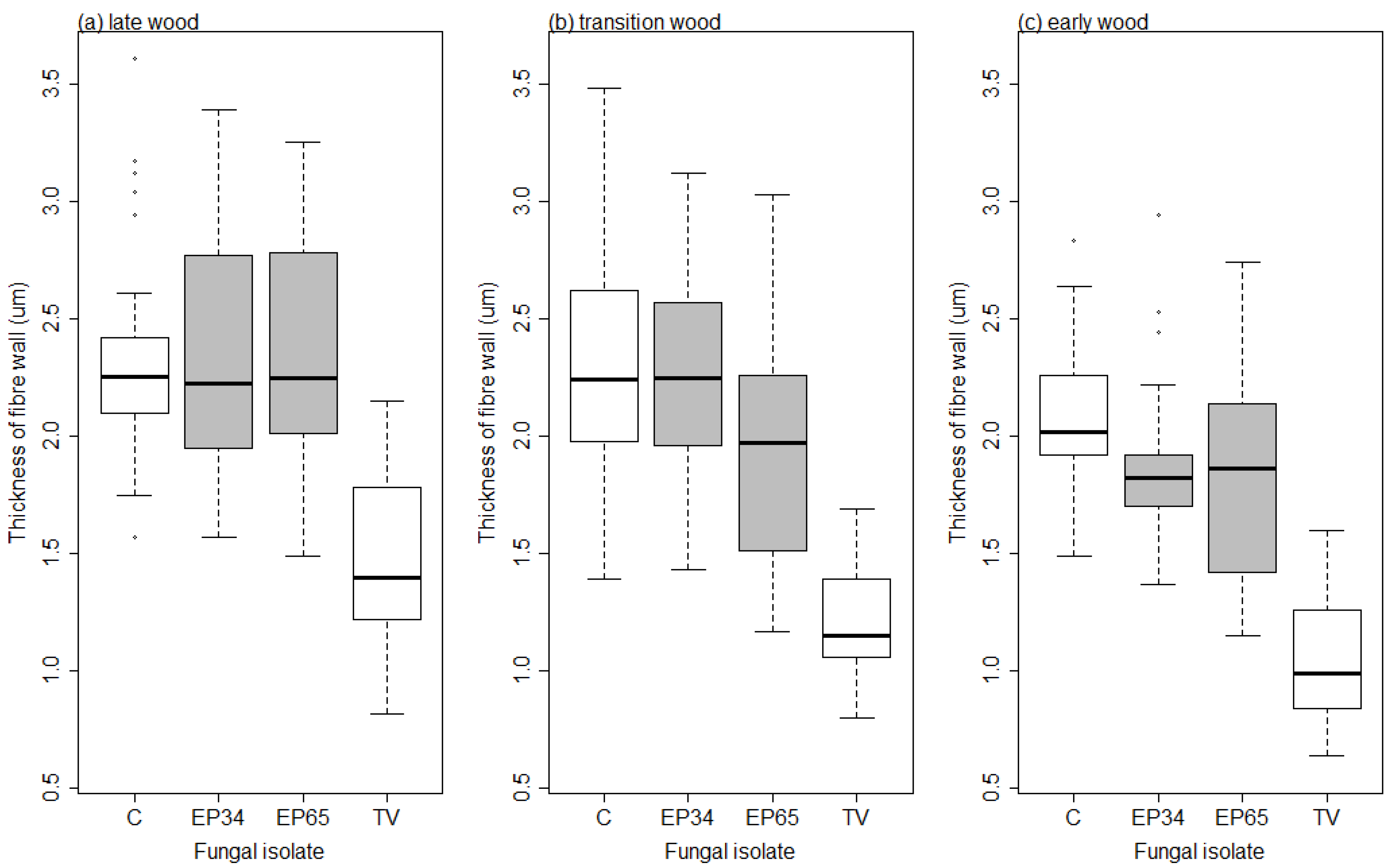 Forests 11 00671 g009