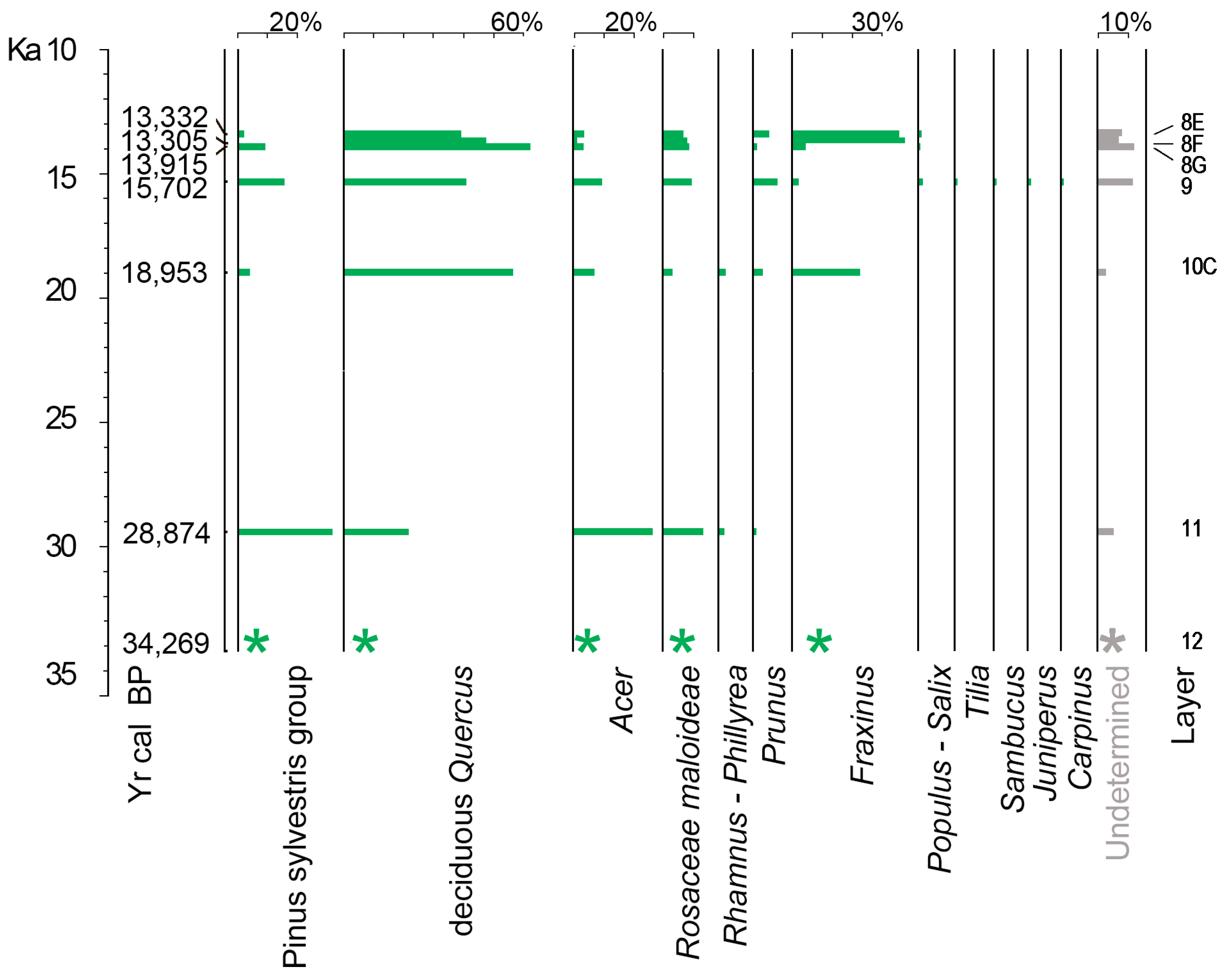 Forests Free Full Text Coastal Pine Oak Glacial Refugia In The Mediterranean Basin A Biogeographic Approach Based On Charcoal Analysis And Spatial Modelling Html Forests Free Full Text Coastal Pine Oak Glacial Refugia In The Mediterranean Basin A Biogeographic Approach Based On Charcoal Analysis And Spatial Modelling Html