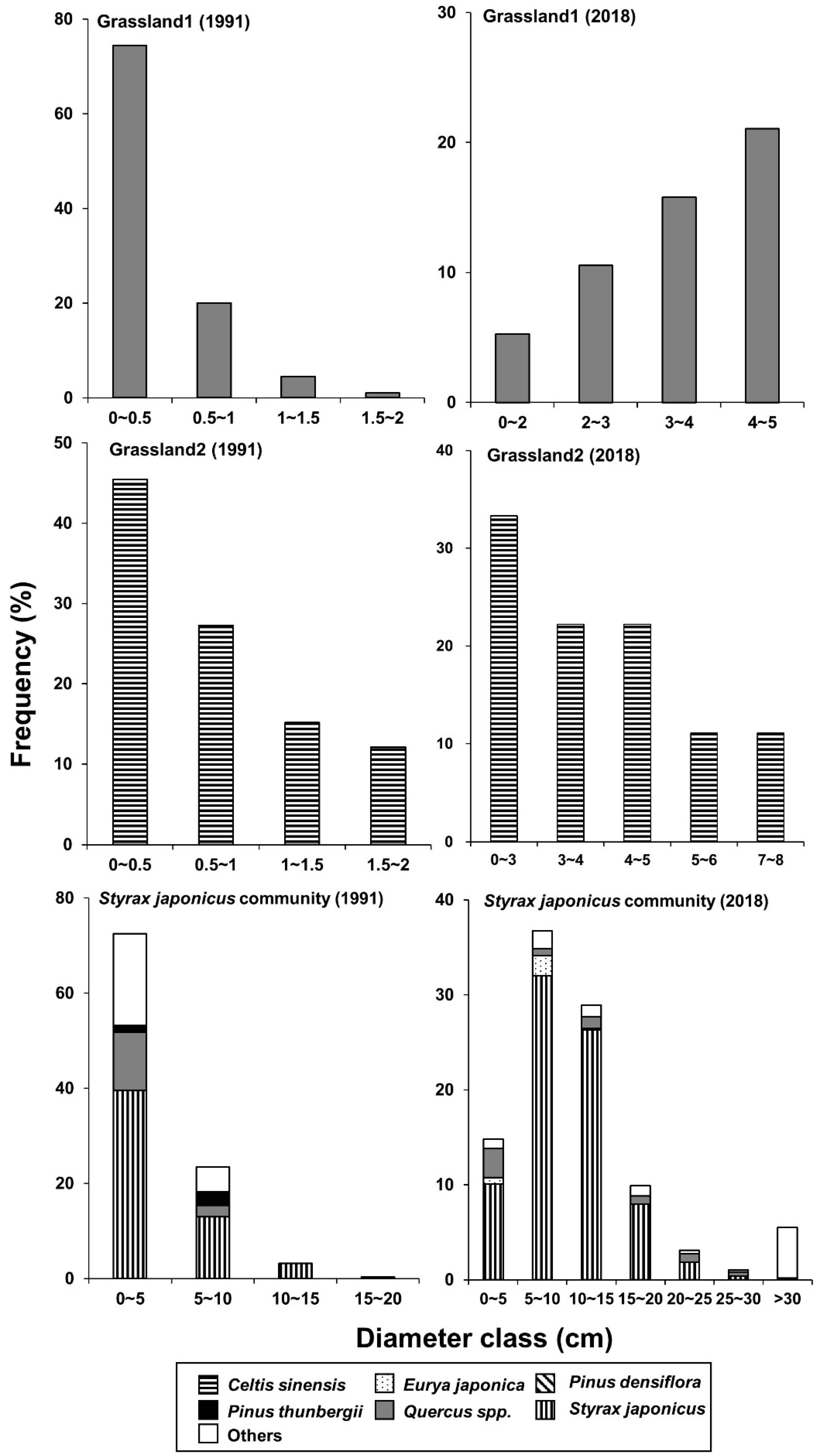 Forests 11 00674 g004a