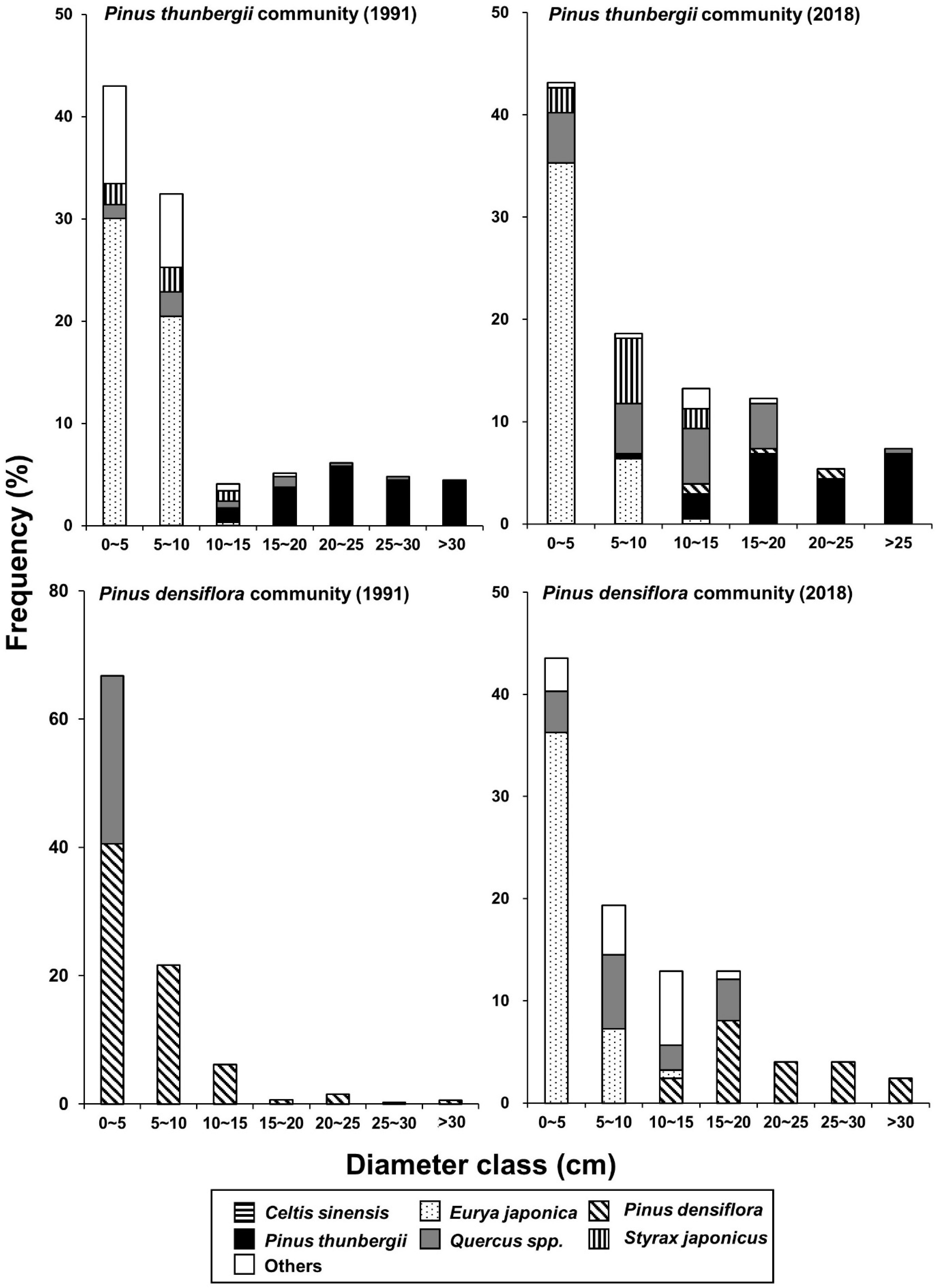 Forests 11 00674 g004b