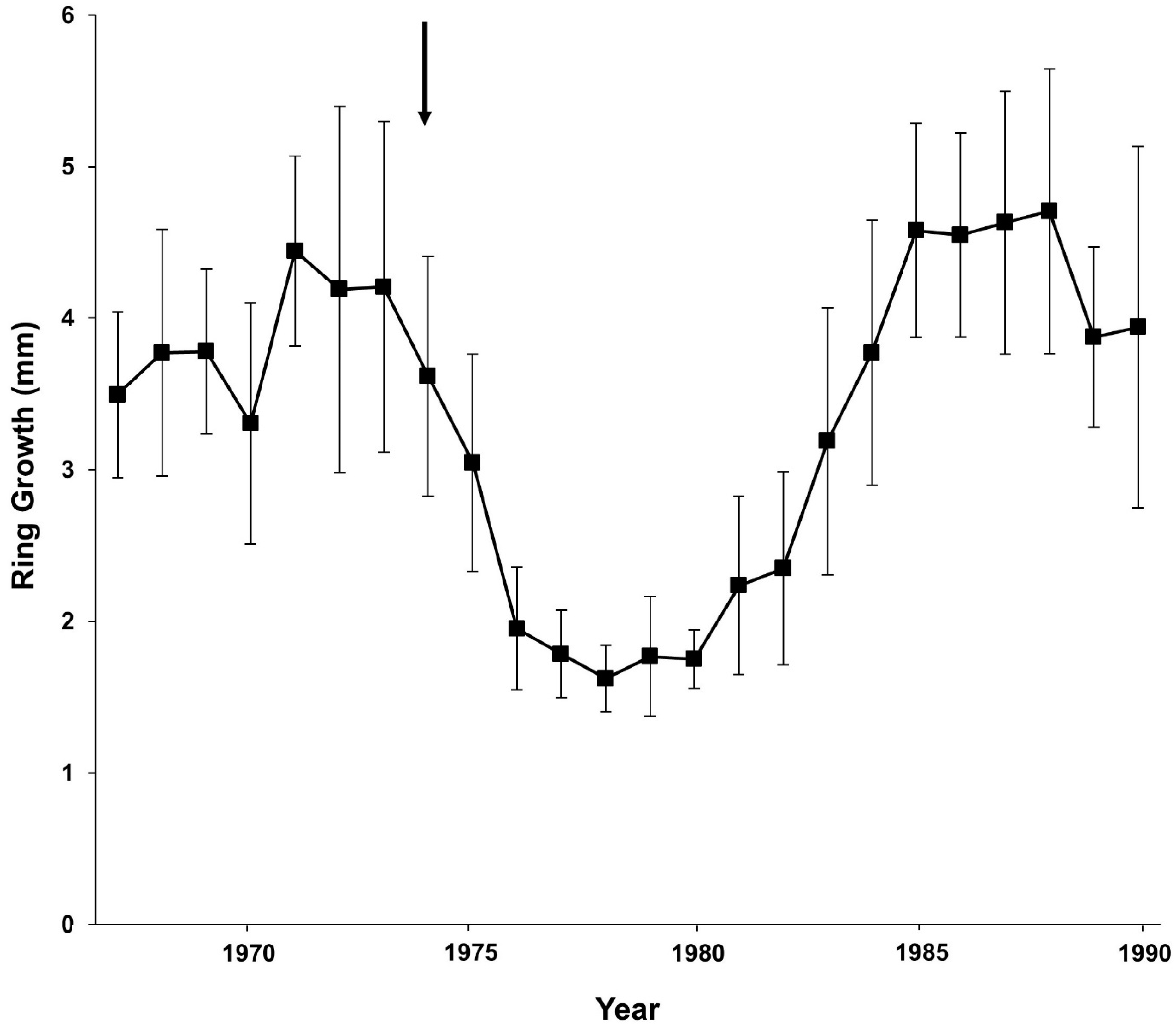 Forests 11 00674 g005