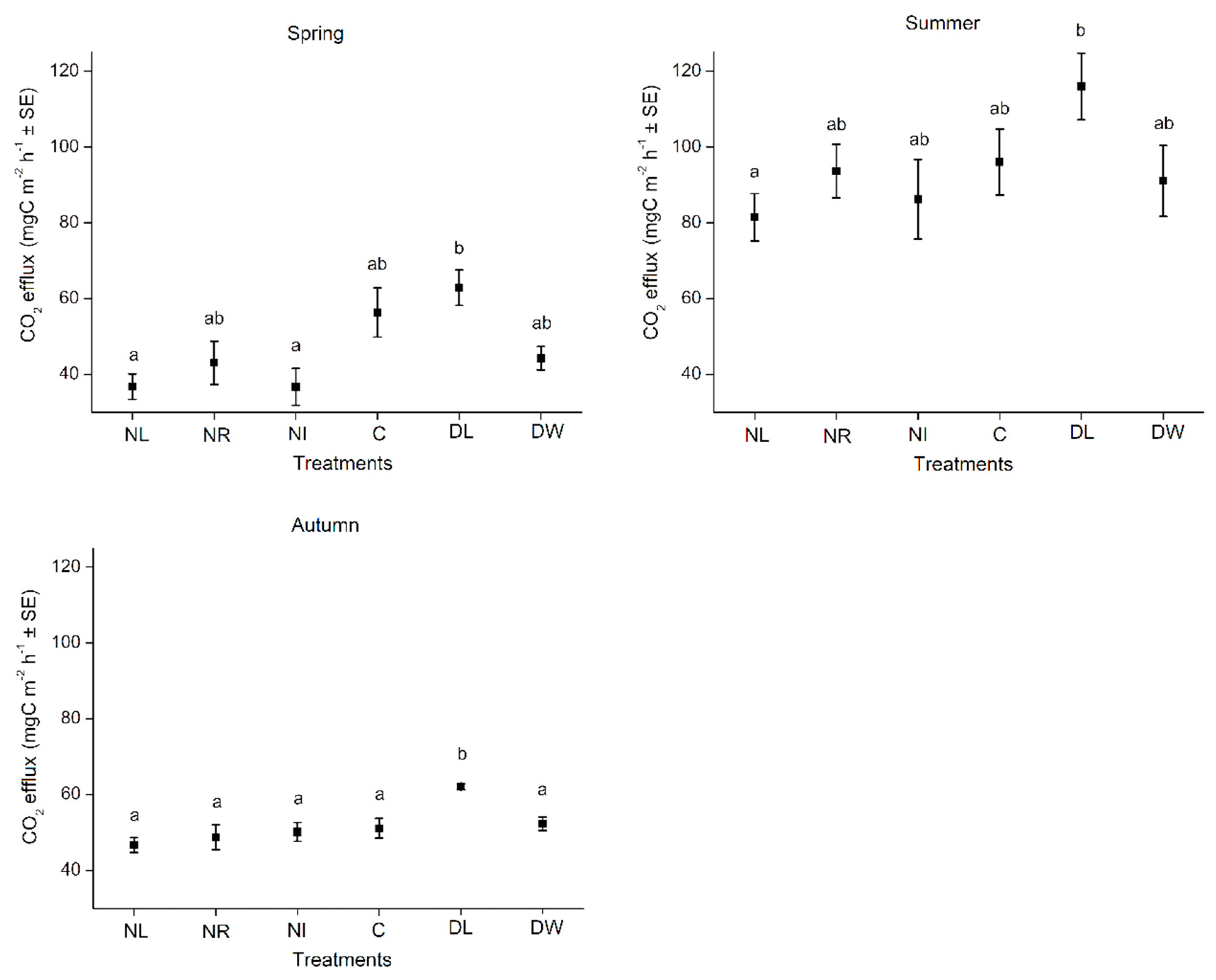 Forests 11 00675 g002 Forests 11 00675 g002