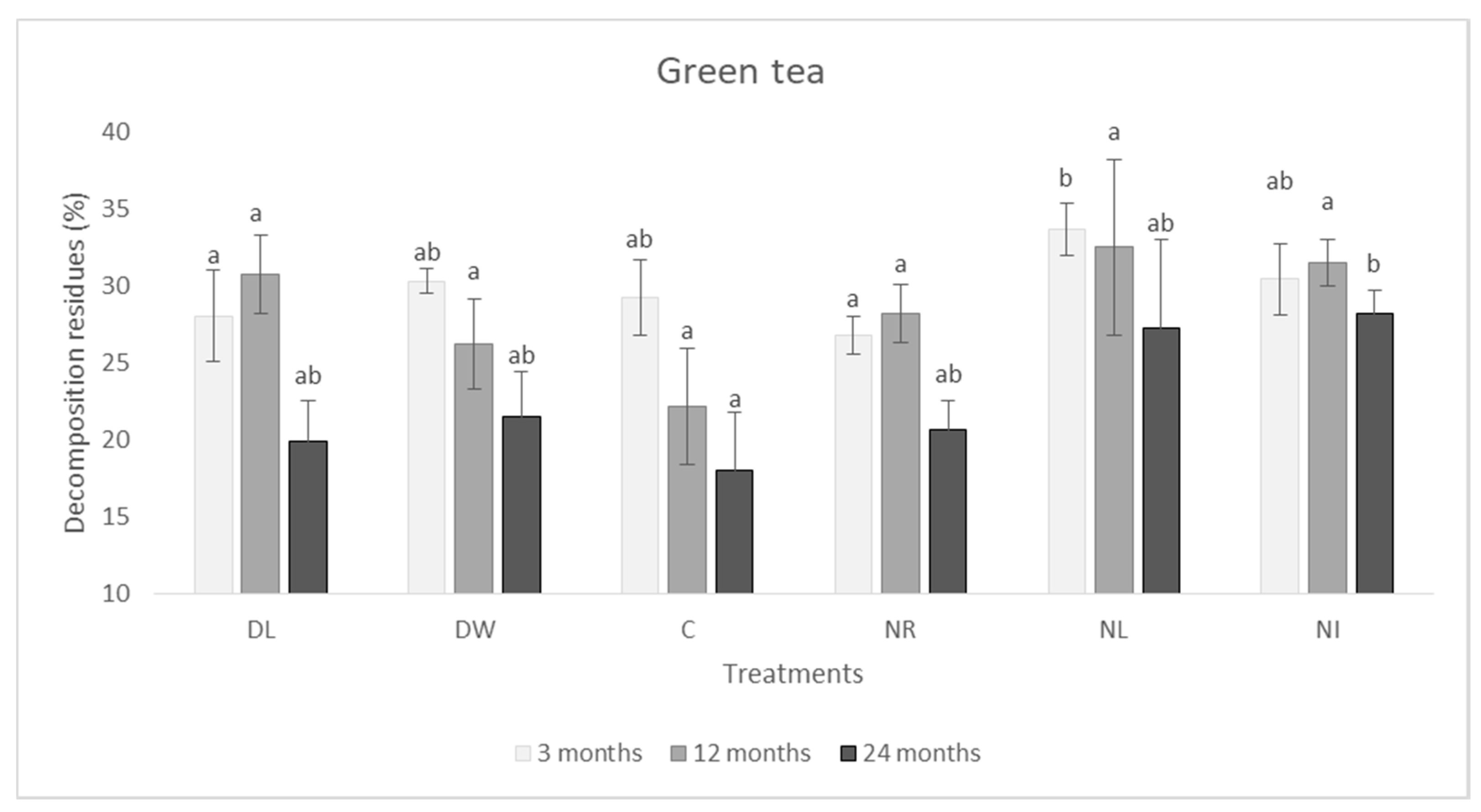 Forests 11 00675 g005 Forests 11 00675 g005