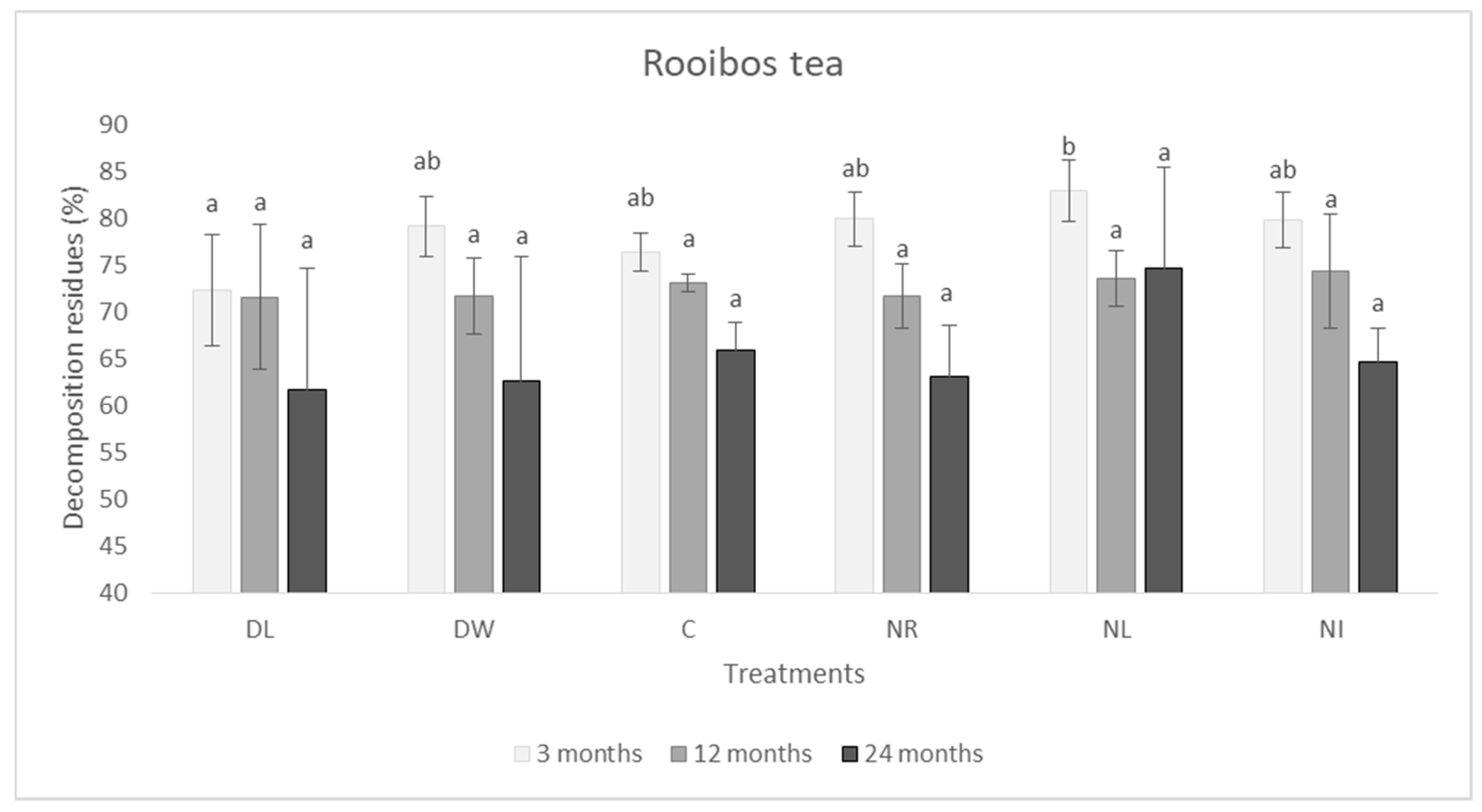 Forests 11 00675 g006 Forests 11 00675 g006