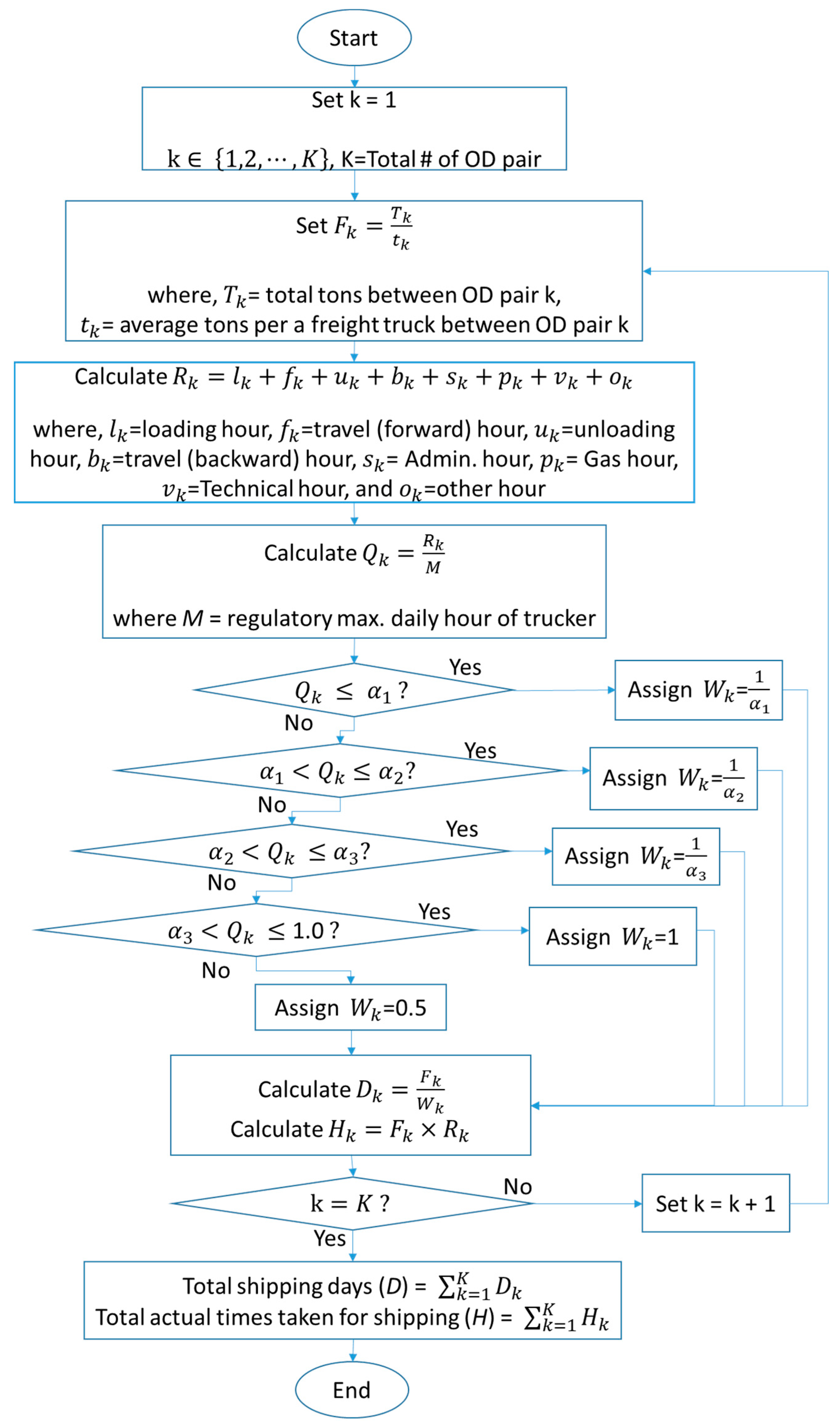 Forests 11 00677 g002