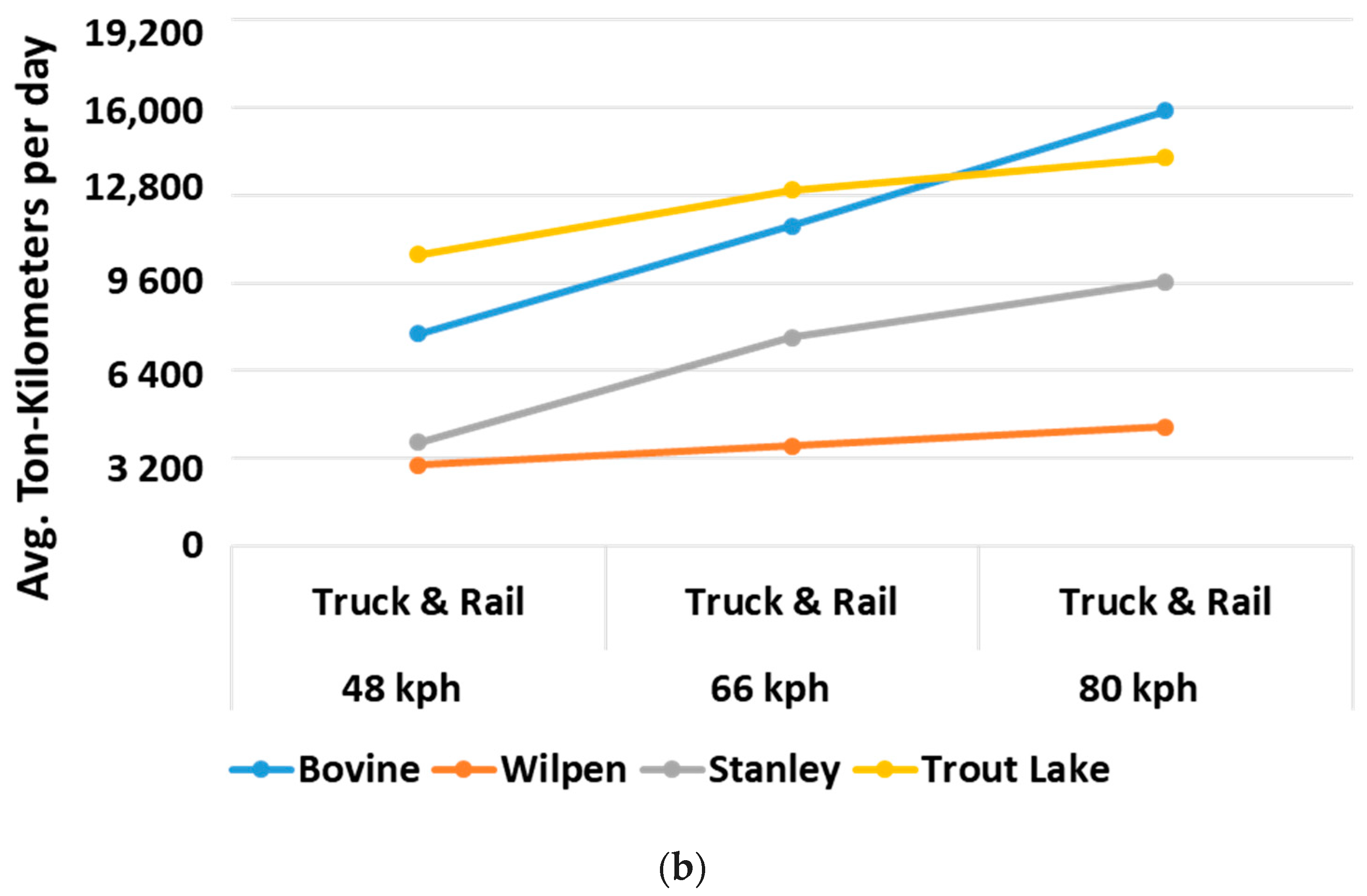 Forests 11 00677 g004b