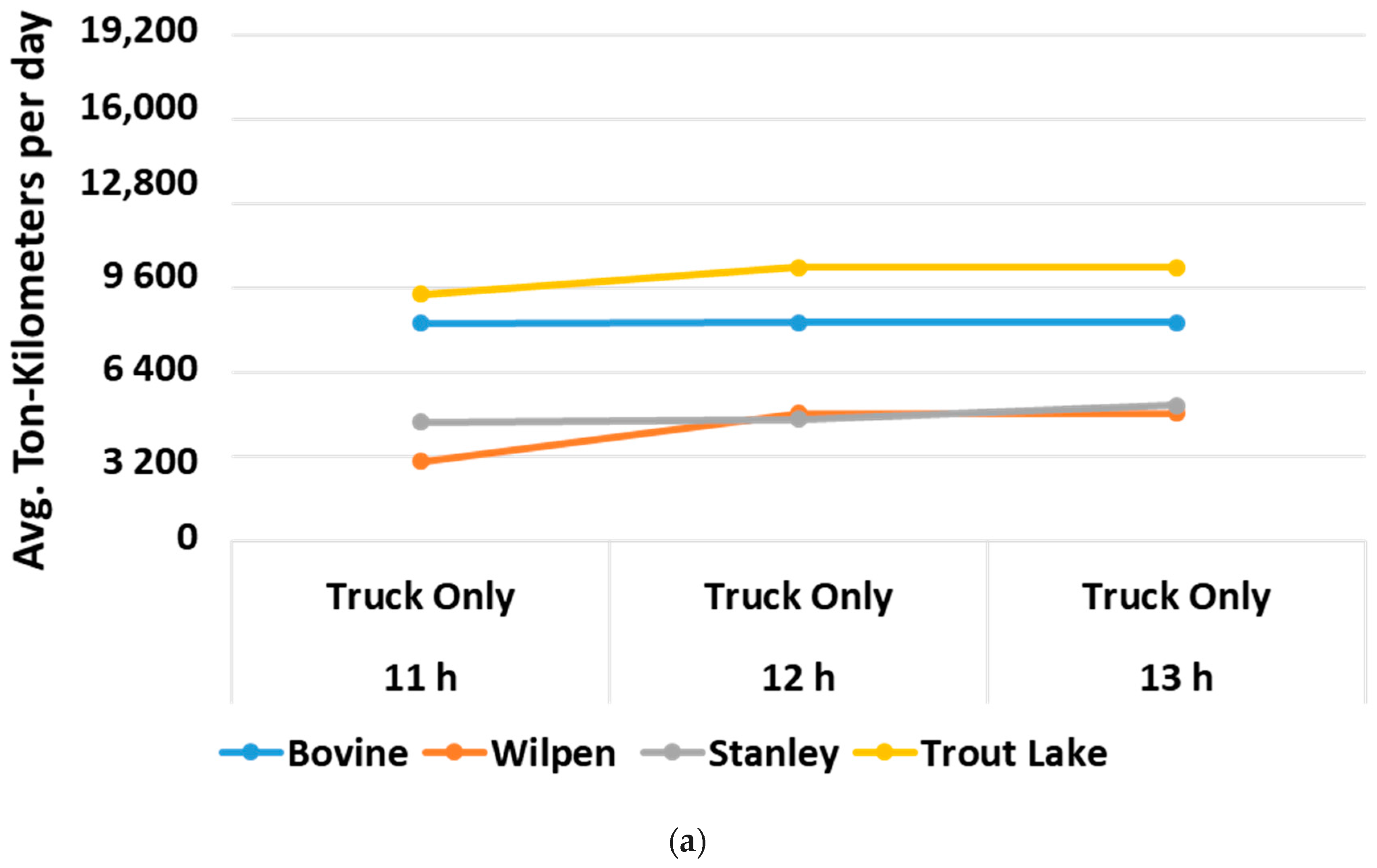 Forests 11 00677 g005a