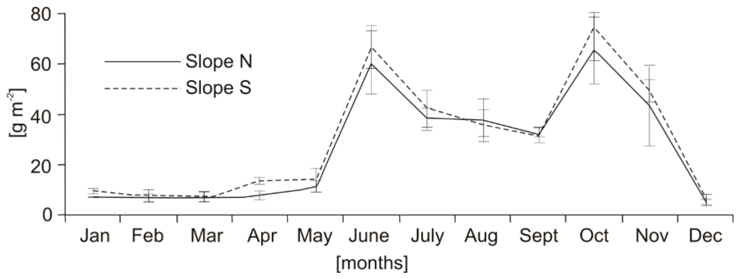 Forests 11 00678 g001 Forests 11 00678 g001