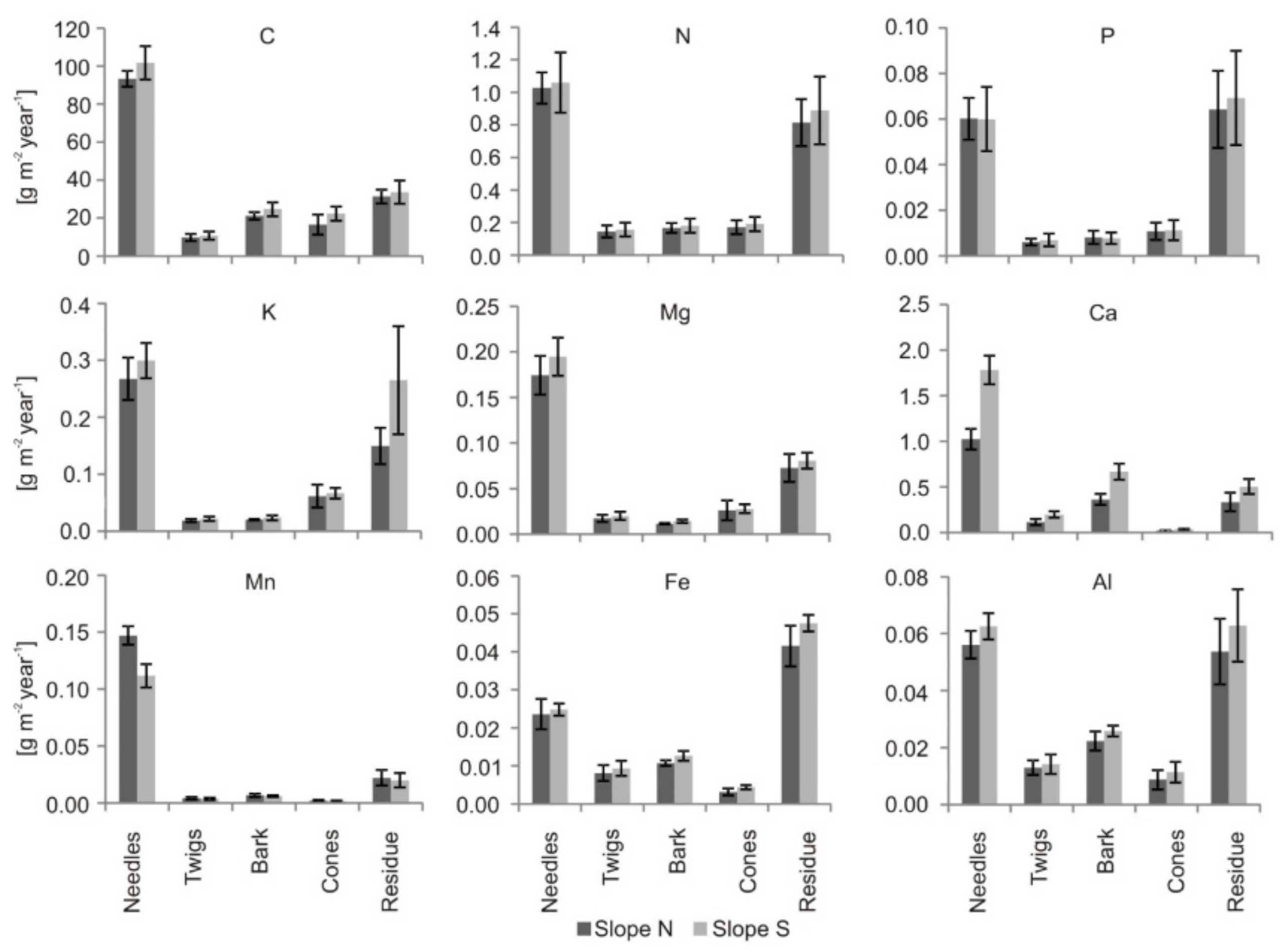Forests 11 00678 g003 Forests 11 00678 g003