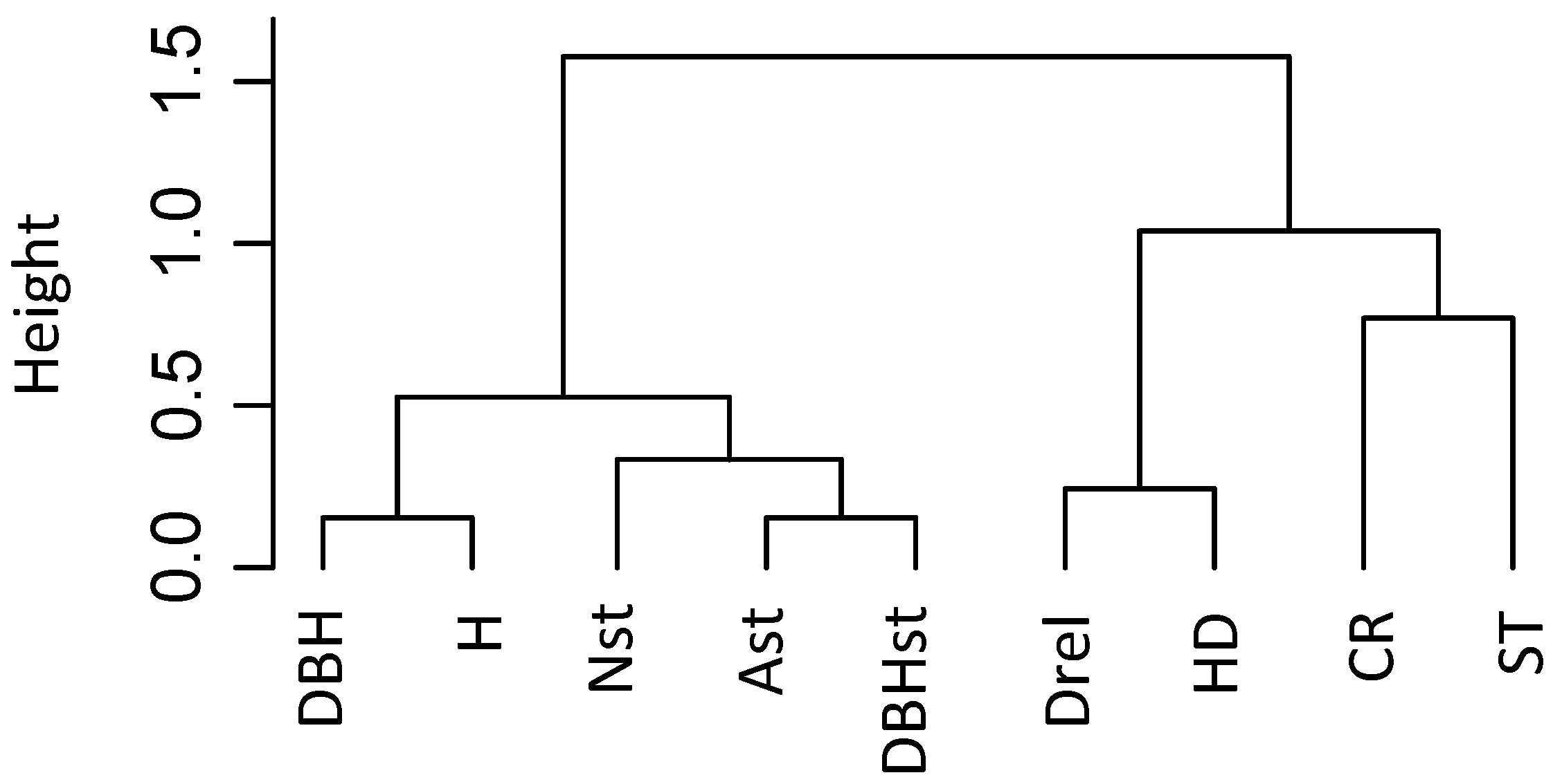 Forests 11 00679 g001