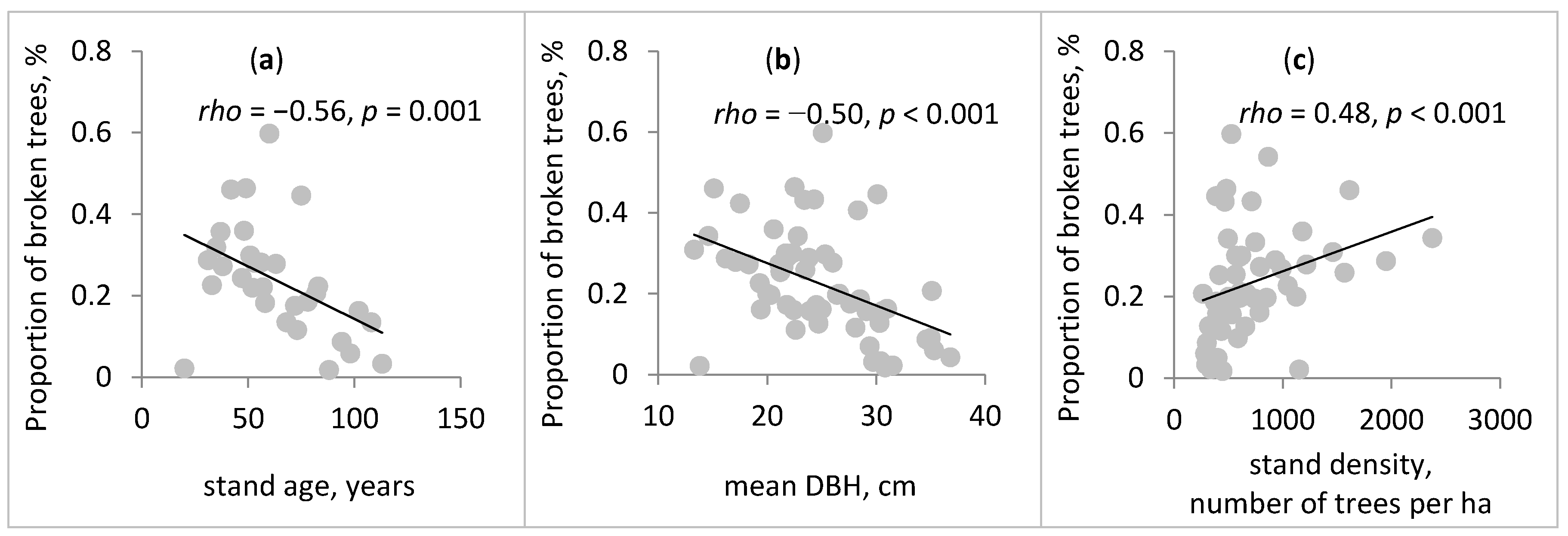 Forests 11 00679 g002