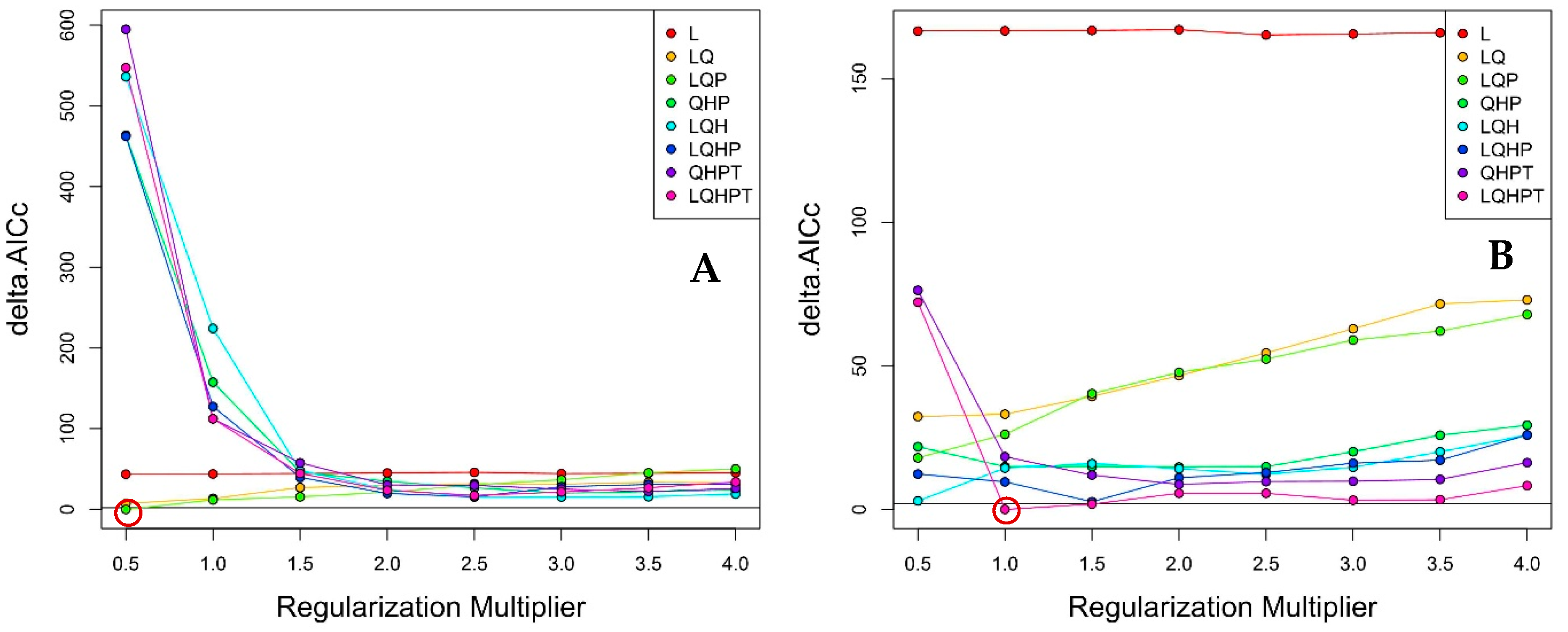 Forests 11 00684 g001 Forests 11 00684 g001