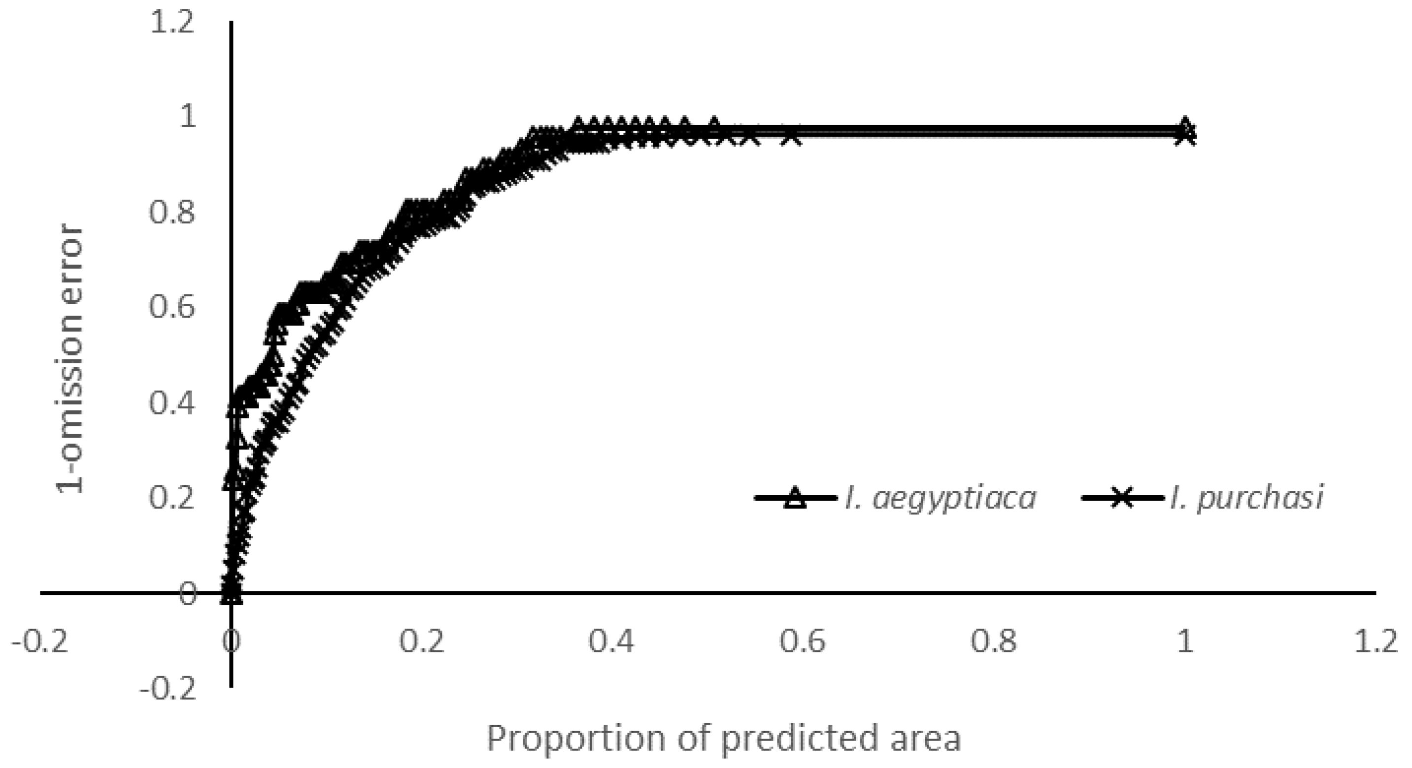 Forests 11 00684 g002 Forests 11 00684 g002