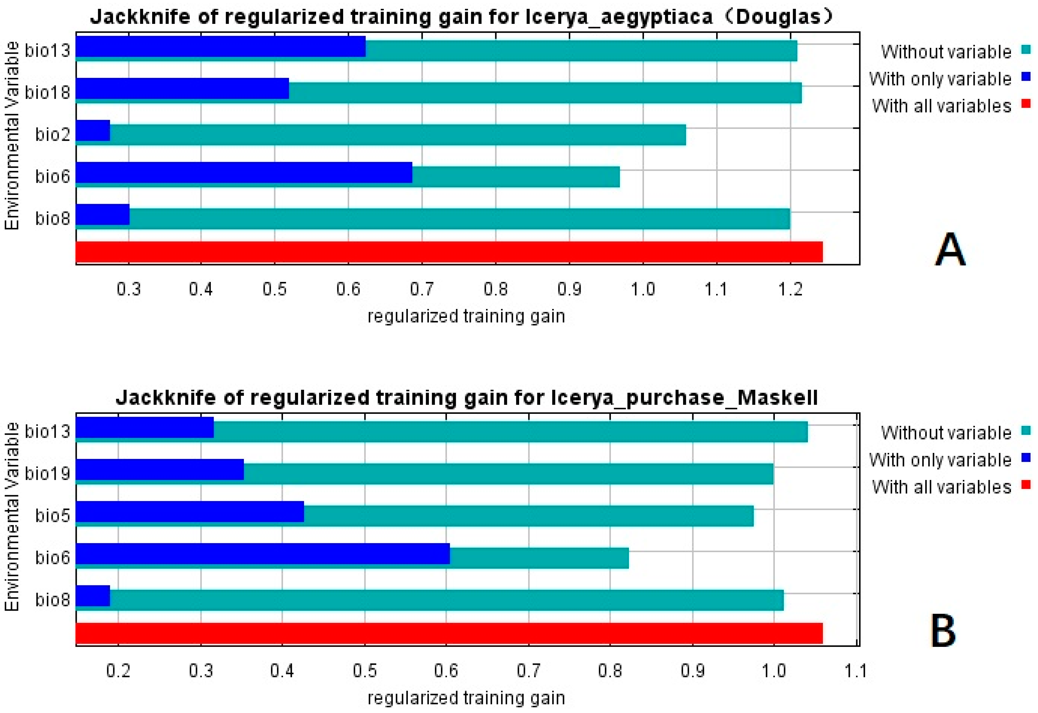 Forests 11 00684 g003 Forests 11 00684 g003