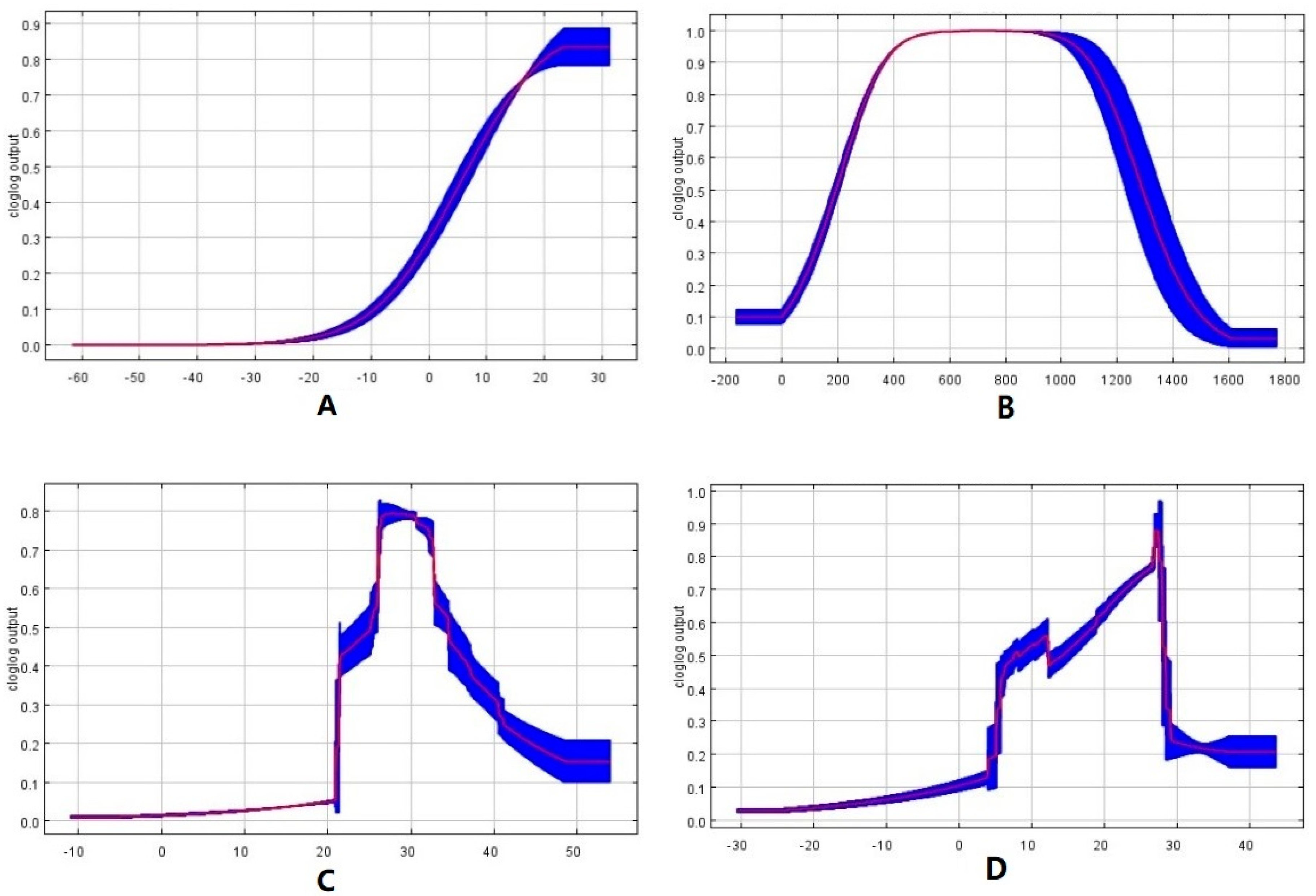 Forests 11 00684 g004 Forests 11 00684 g004