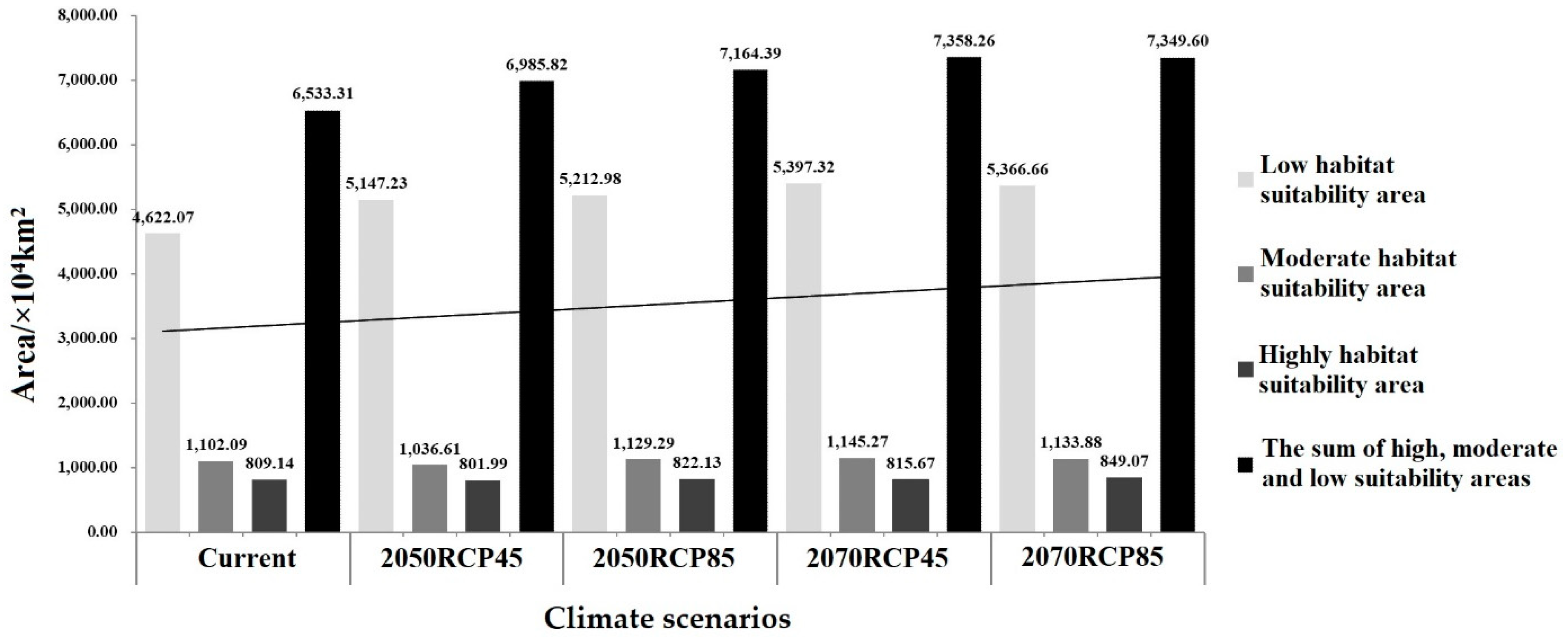 Forests 11 00684 g006 Forests 11 00684 g006