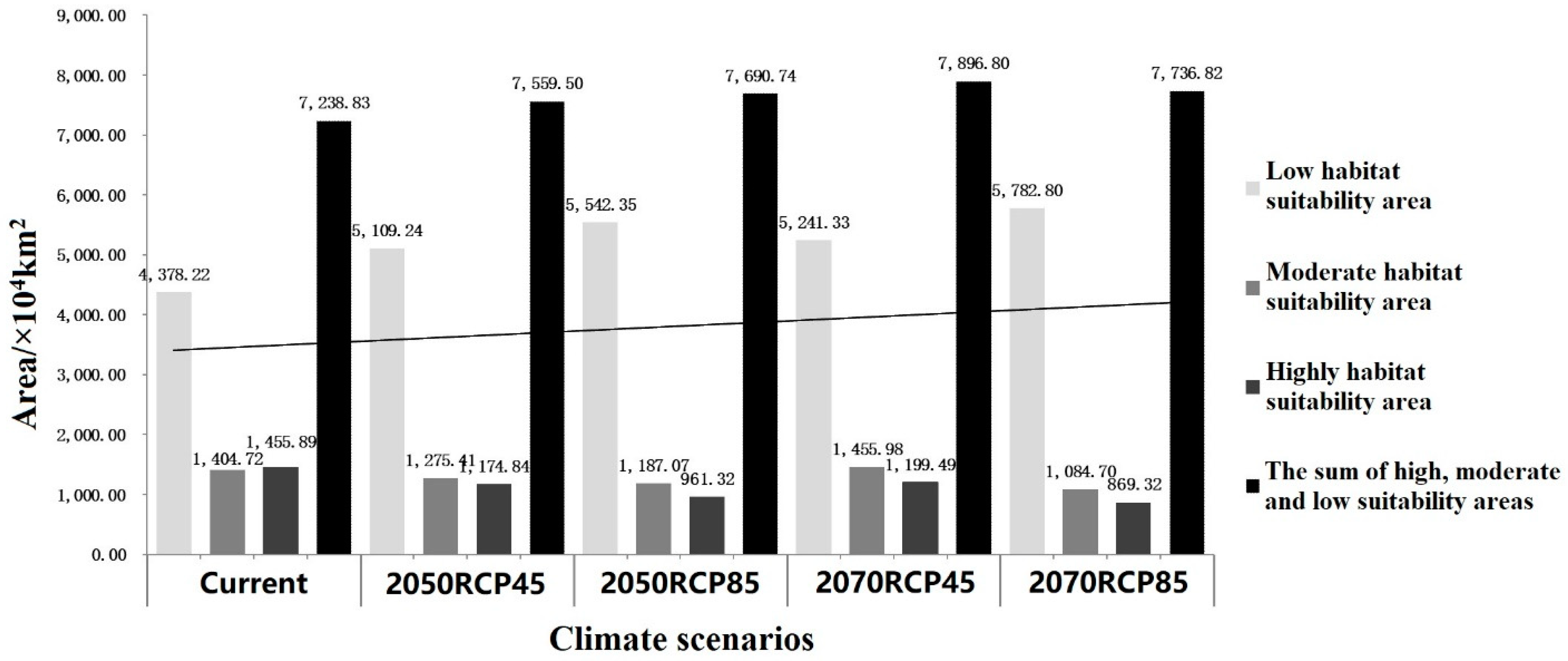 Forests 11 00684 g008 Forests 11 00684 g008