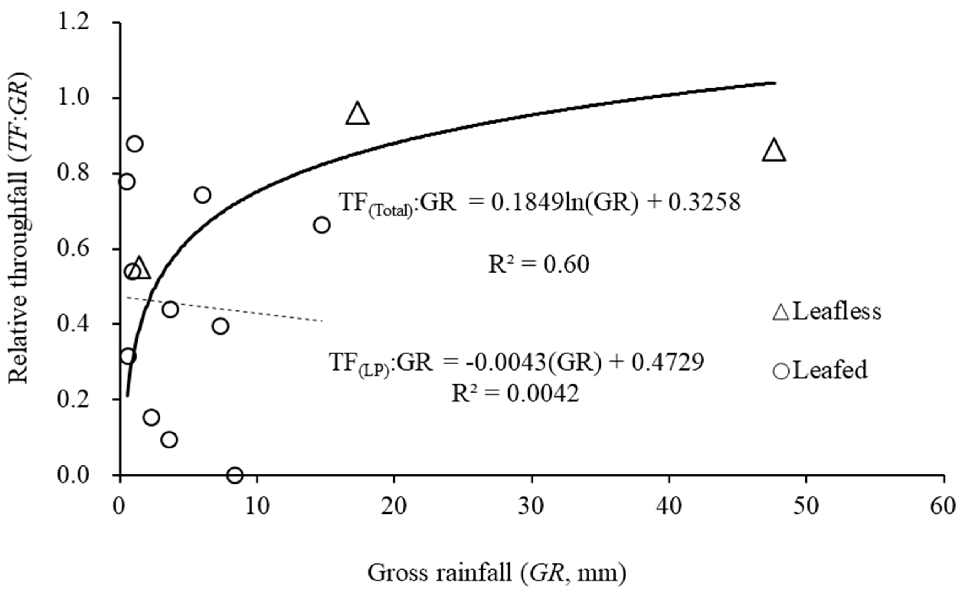 Forests 11 00688 g002 Forests 11 00688 g002