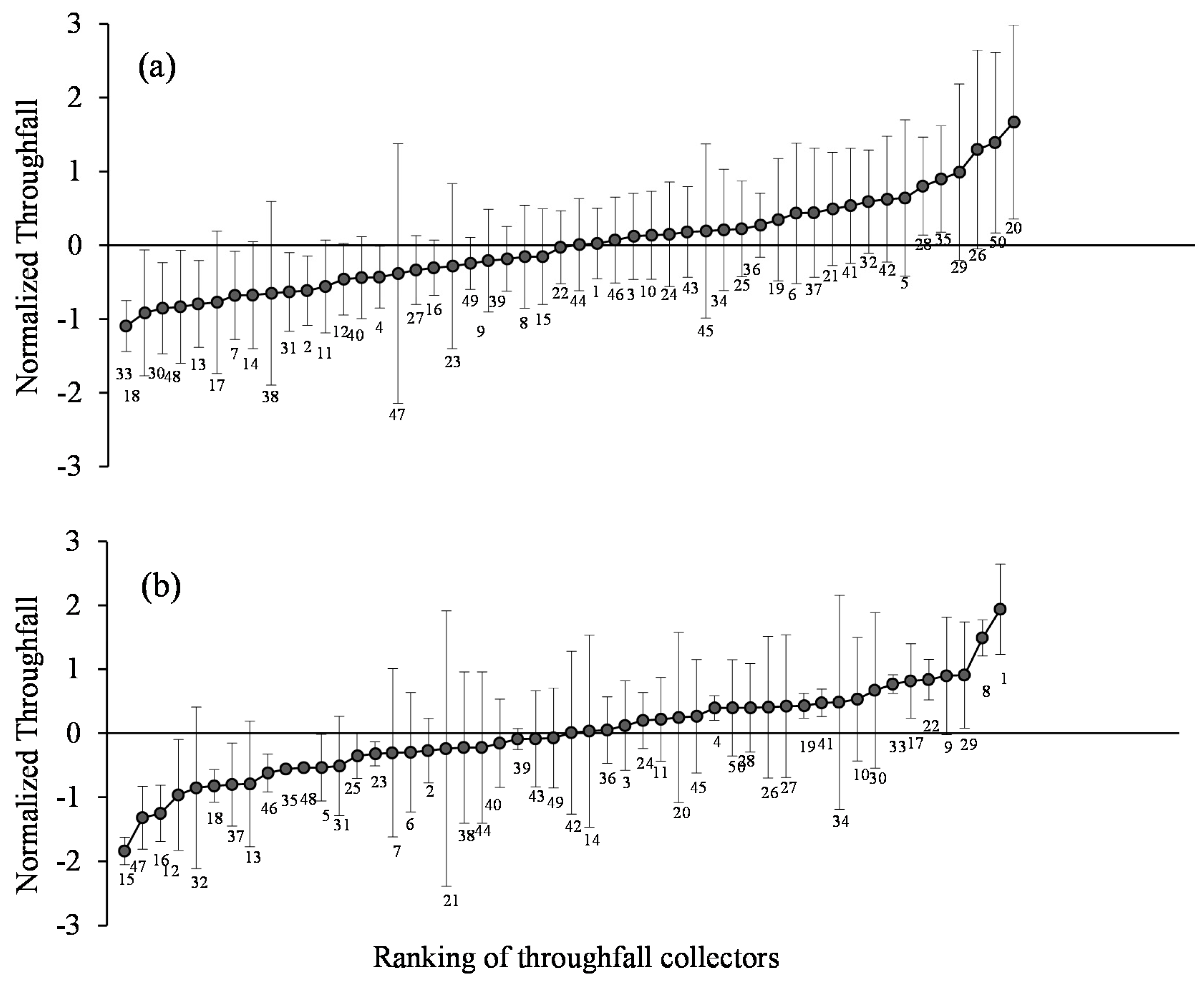 Forests 11 00688 g007 Forests 11 00688 g007