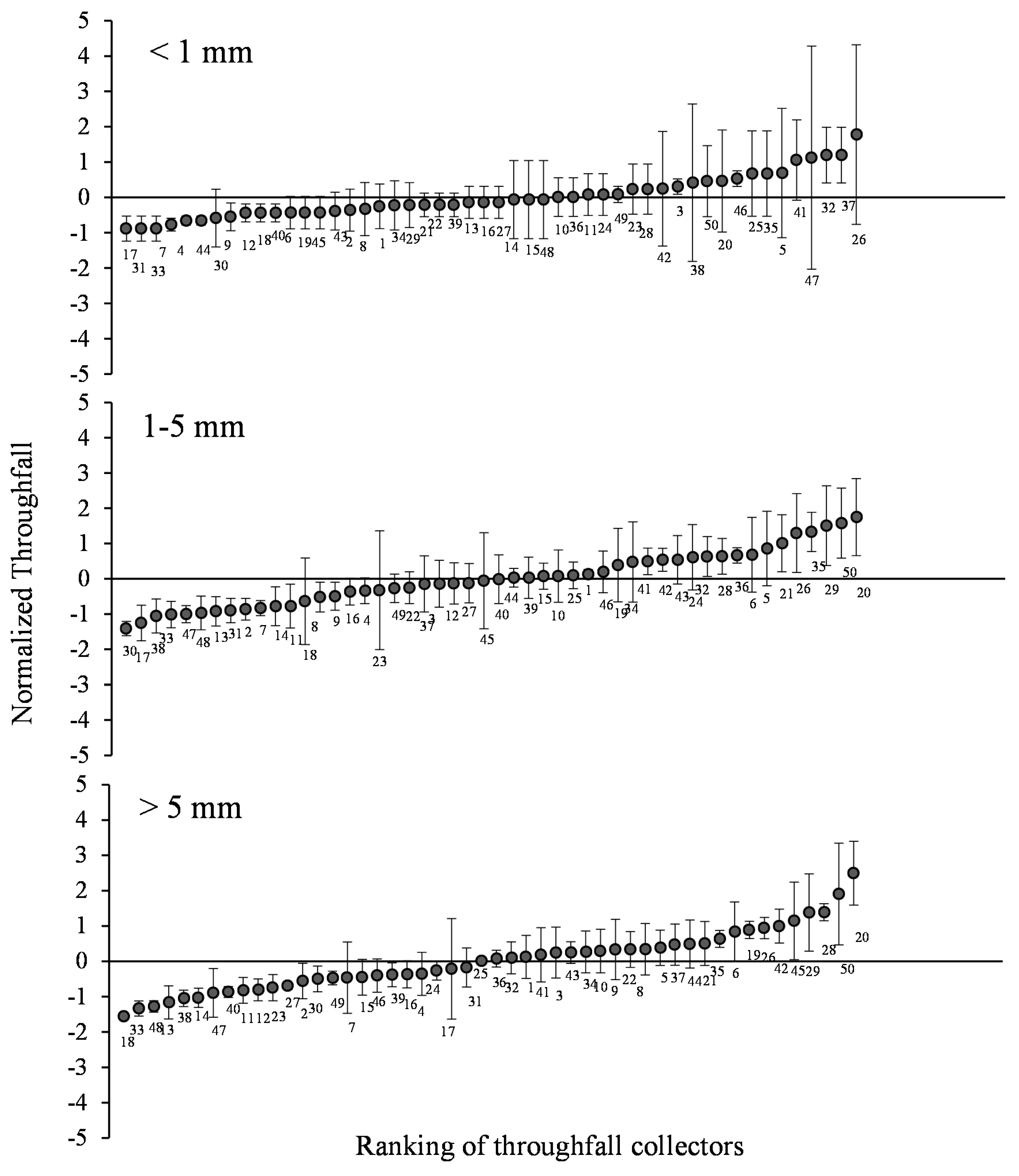 Forests 11 00688 g008 Forests 11 00688 g008
