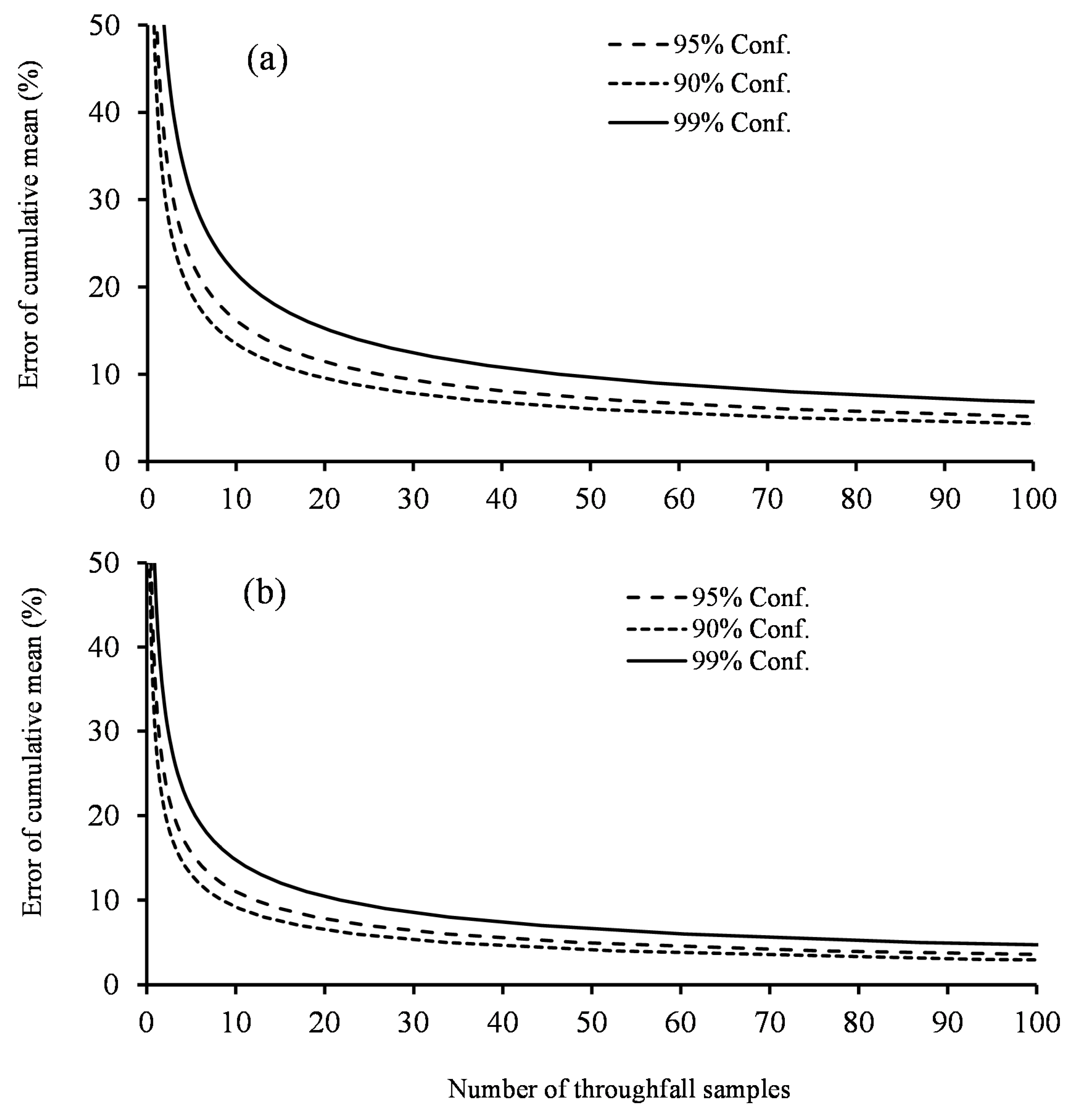 Forests 11 00688 g009 Forests 11 00688 g009