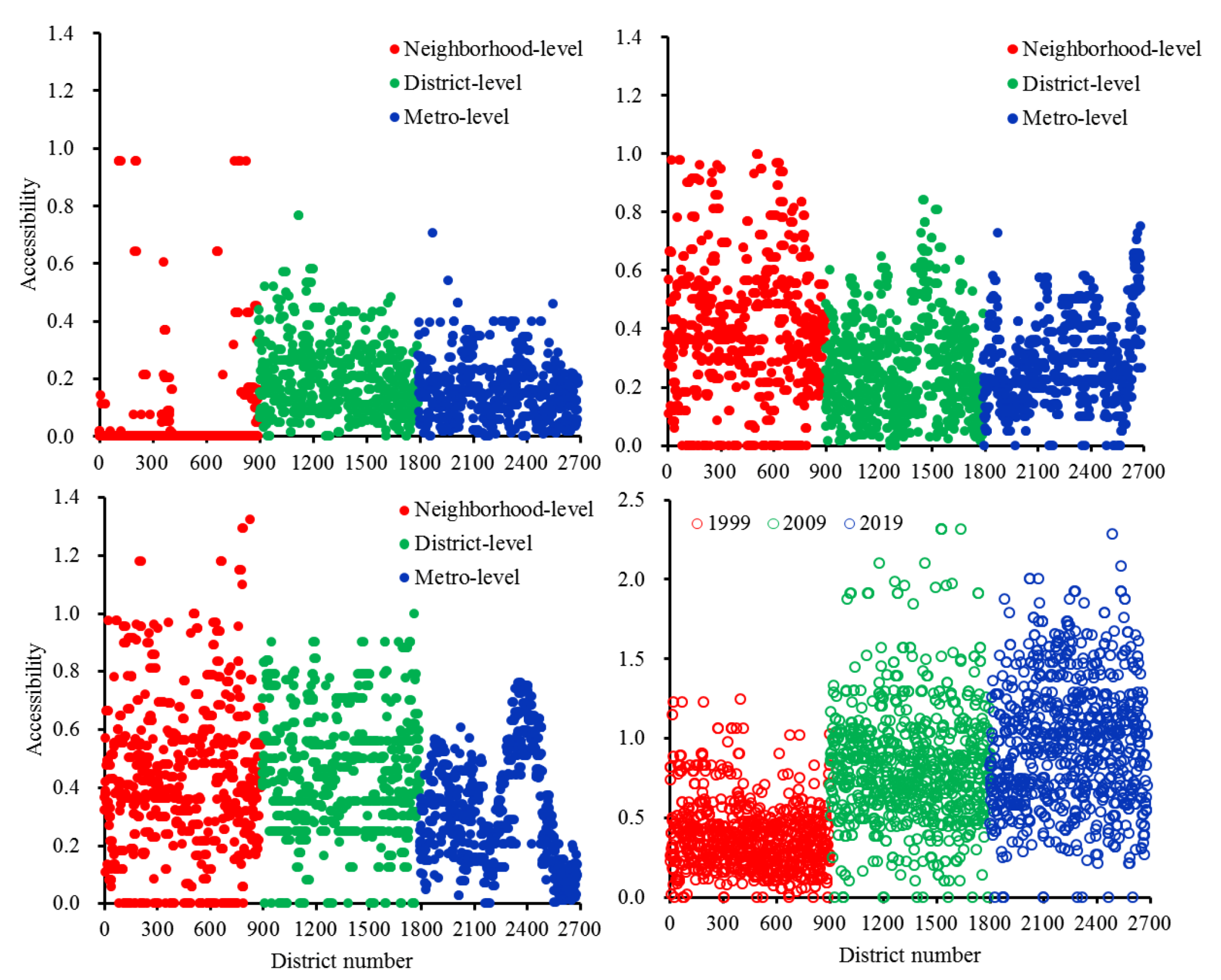 Forests 11 00690 g006 Forests 11 00690 g006