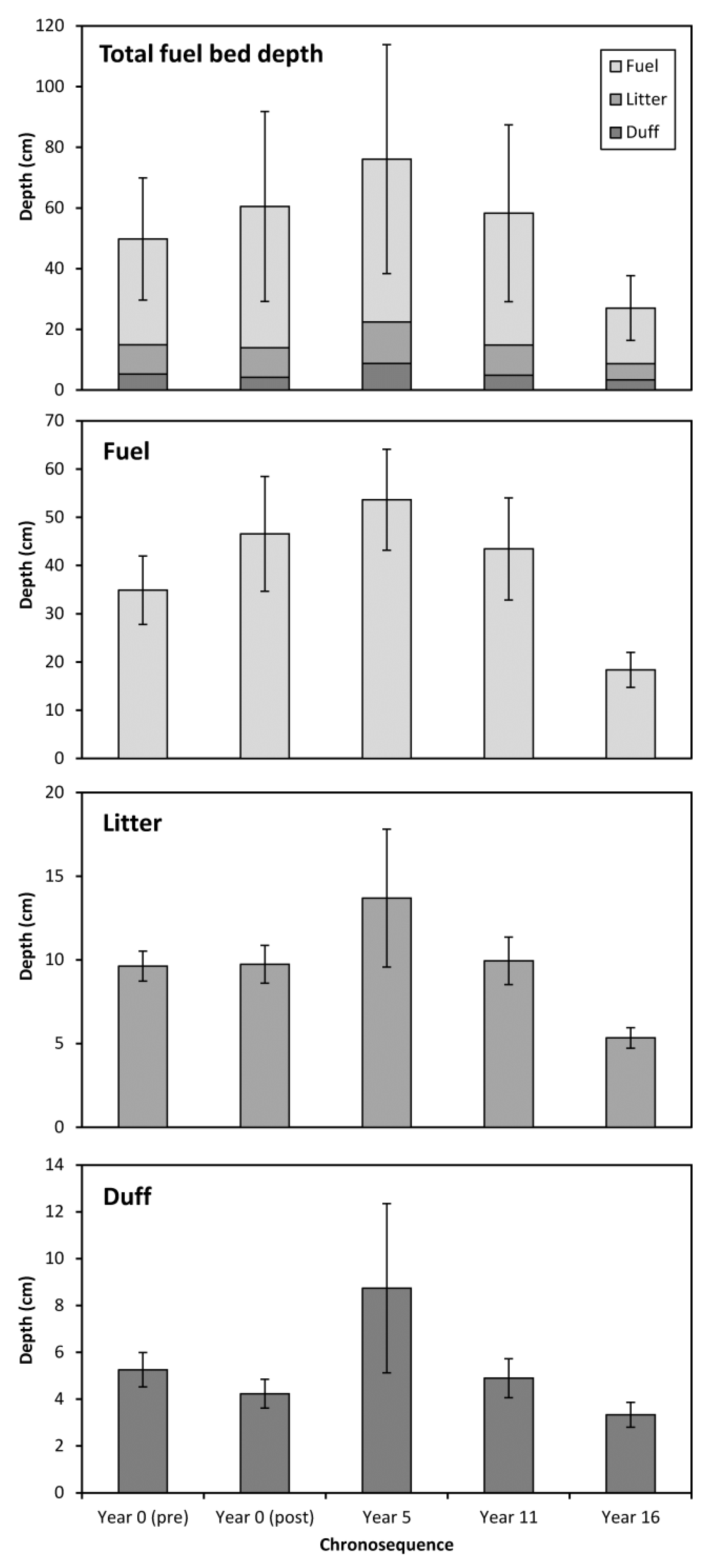 Forests 11 00691 g004 Forests 11 00691 g004